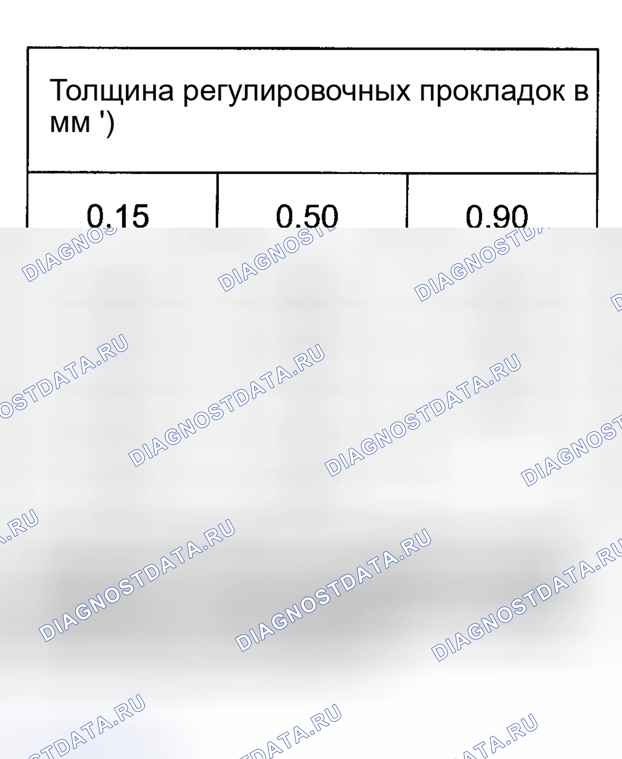 Рис. 204: Регулировочные прокладки для S1. Audi S4 B5