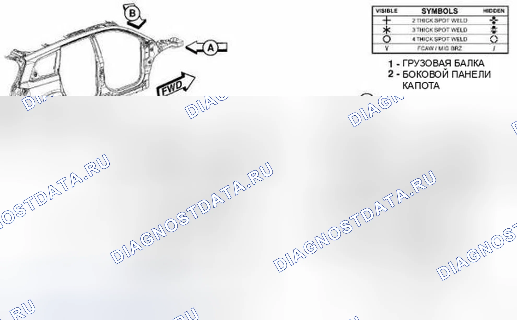 Рис. 255. Dodge Journey I