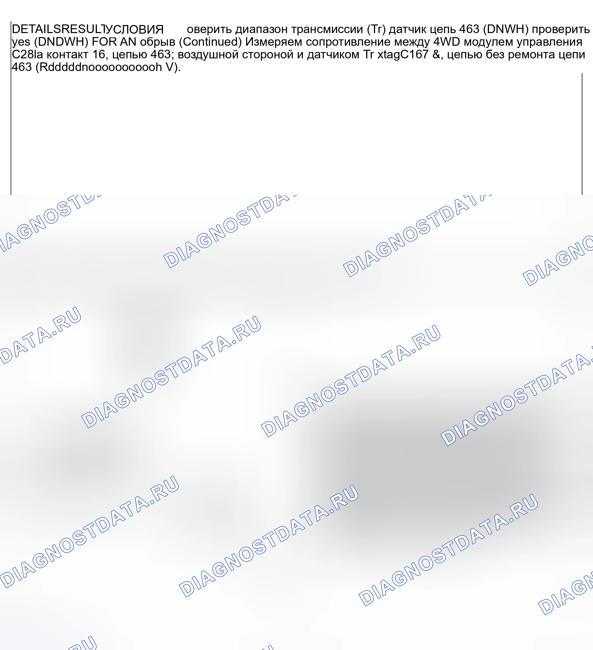 Рис. 32. Ford Explorer Sport Trac I