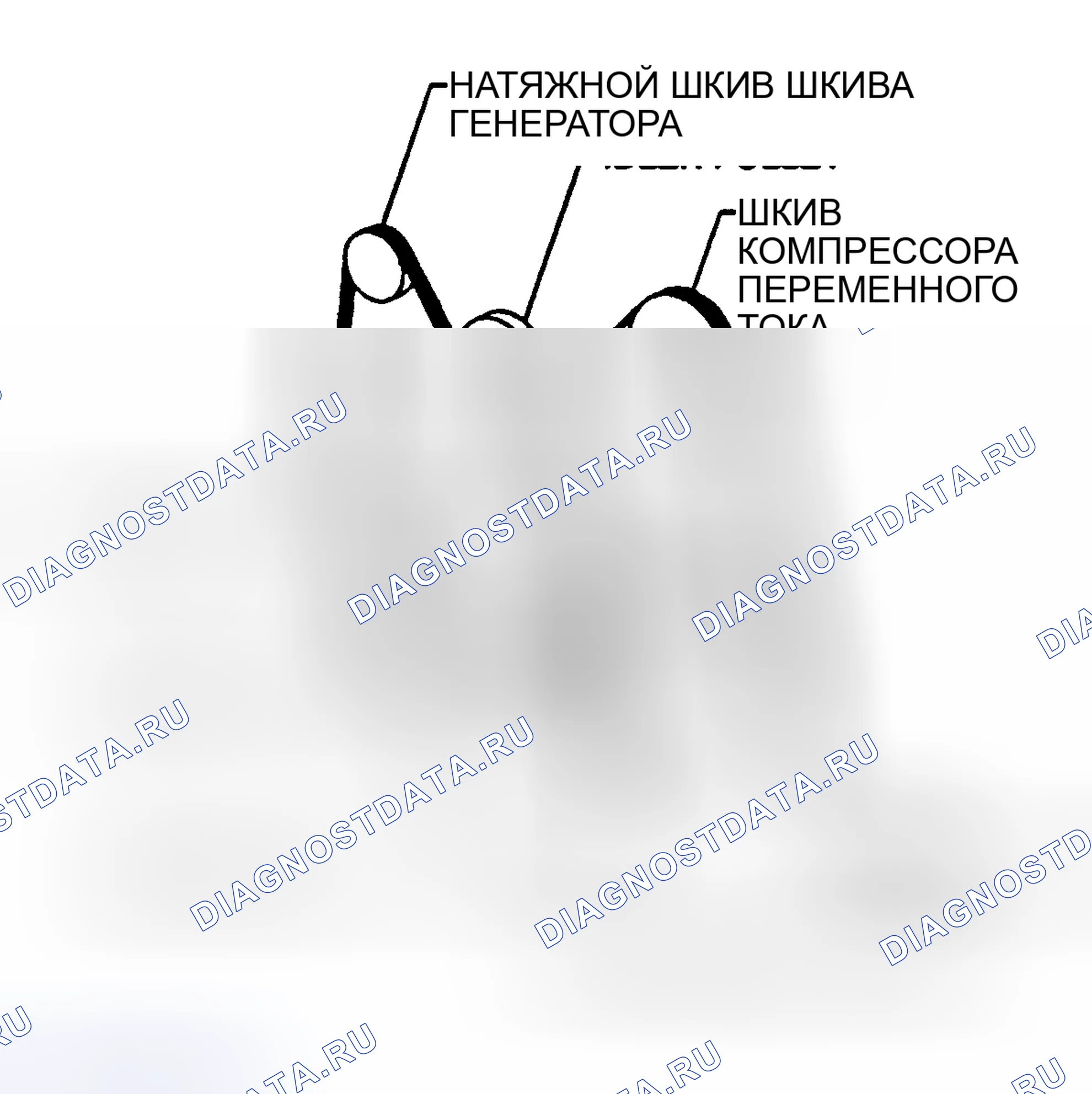 Рис. 7: ТРАССИРОВКА ПРИВОДНОГО РЕМНЯ - 4.3L (КРОМЕ СЕРИЙ «S» и «T»), 5.0L и 5.7L. Chevrolet Suburban IX