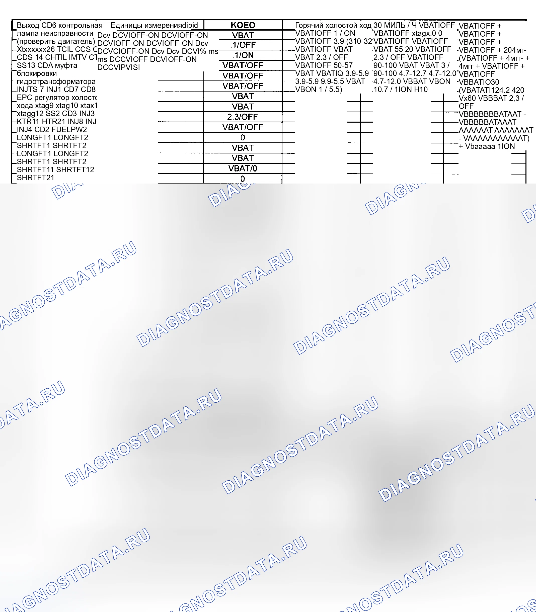 Рис. 44: Значения напряжения на контактах / PID (Econoline 5.4L Natural Gas - 2 из 2). Hyundai Palisade I рестайлинг