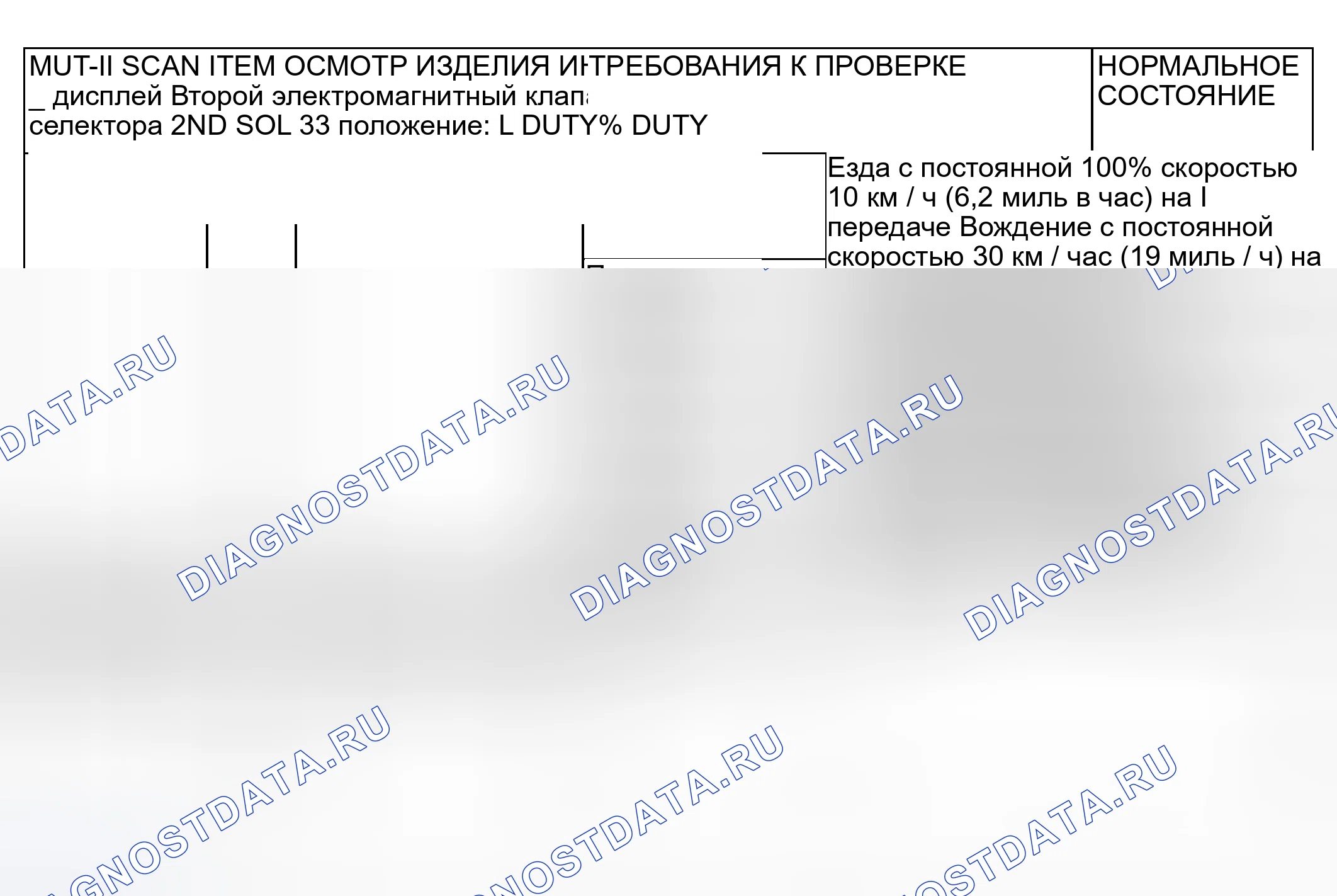 Рис. 104: СПРАВОЧНАЯ ТАБЛИЦА ПЕРЕЧНЯ ДАННЫХ. Mitsubishi Lancer IX рестайлинг