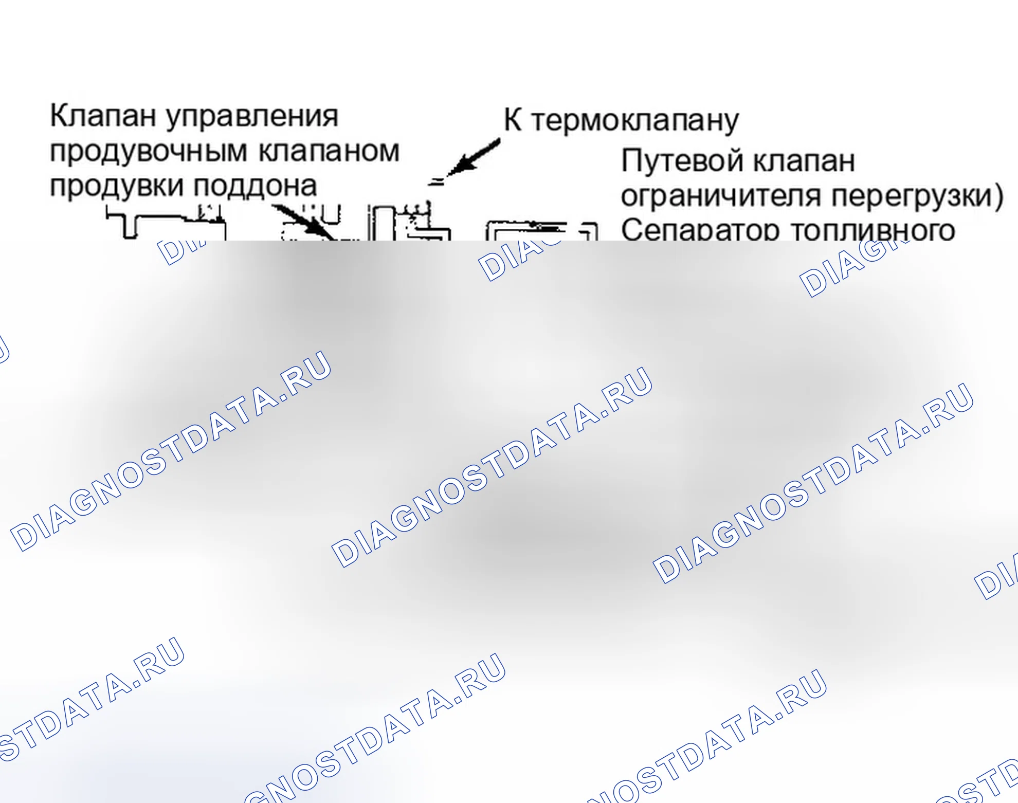 Рис. 3: ТЕХНИЧЕСКОЕ ОБСЛУЖИВАНИЕ. Dodge Ram I