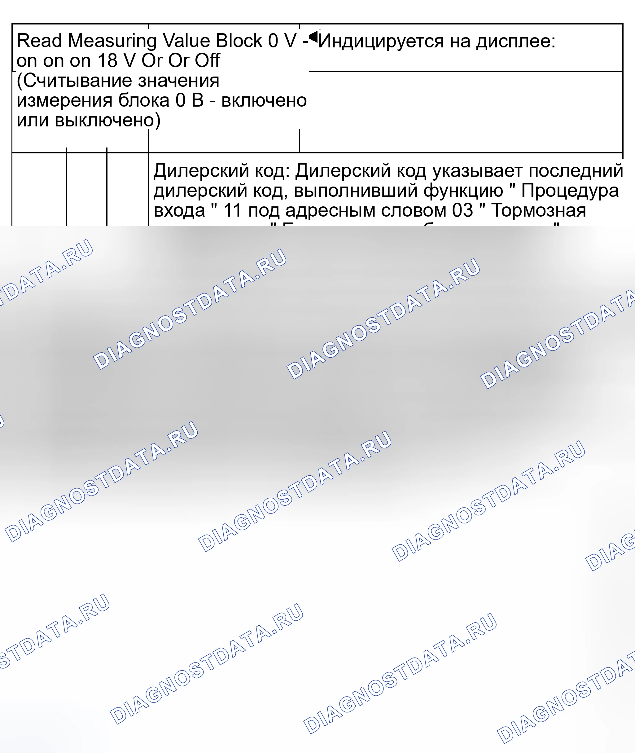Рис. 352: Таблица испытаний: группа отображения 6 (006). Audi S8 D2 рестайлинг 2