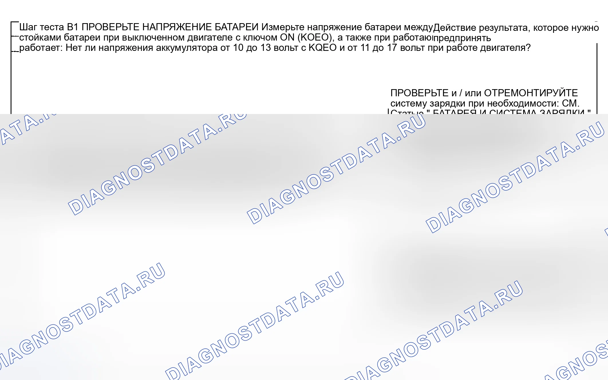 Рис. 25: Процедура испытаний. Hyundai ix20 I рестайлинг