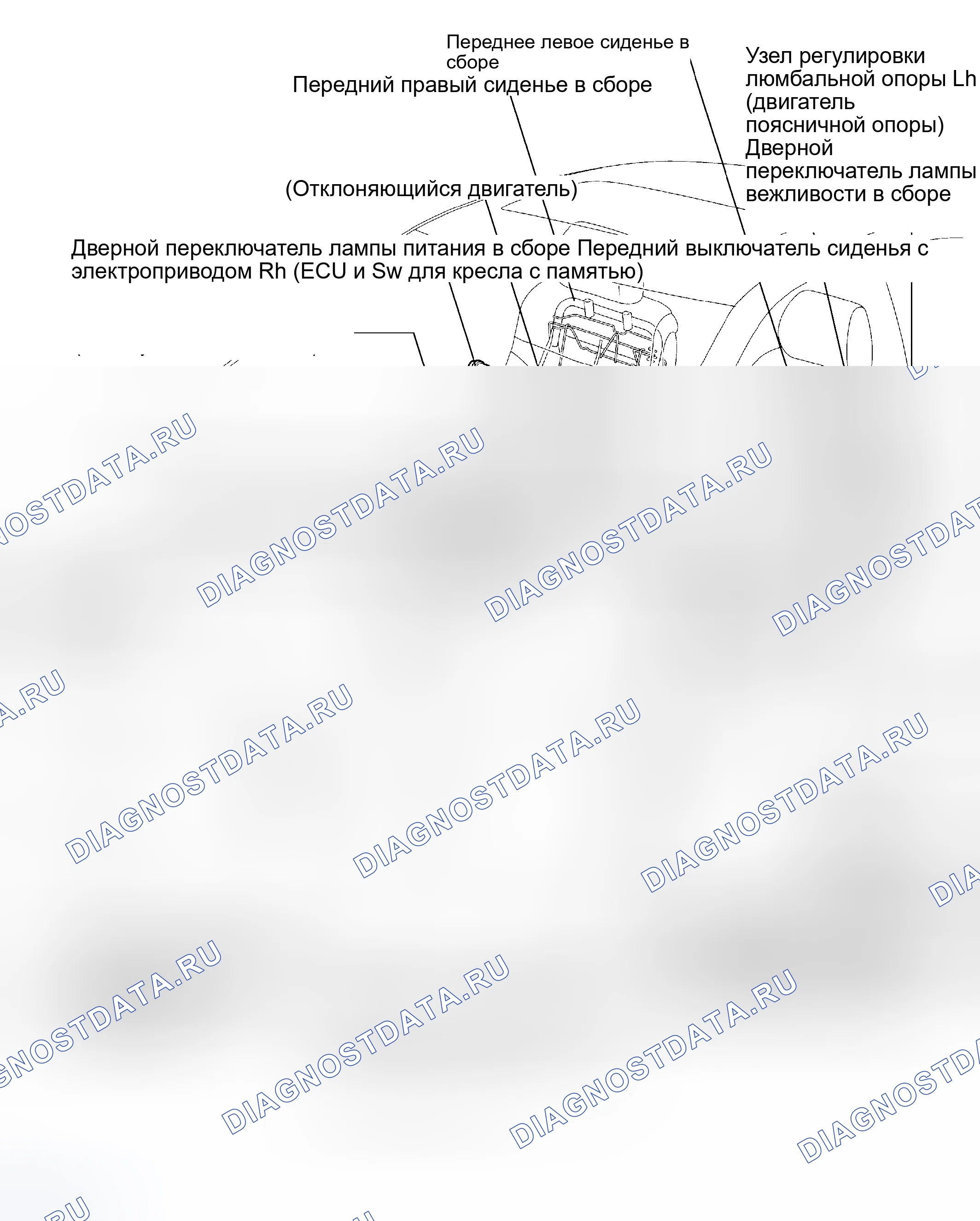 Рис. 2: РАСПОЛОЖЕНИЕ. Haval H5 I