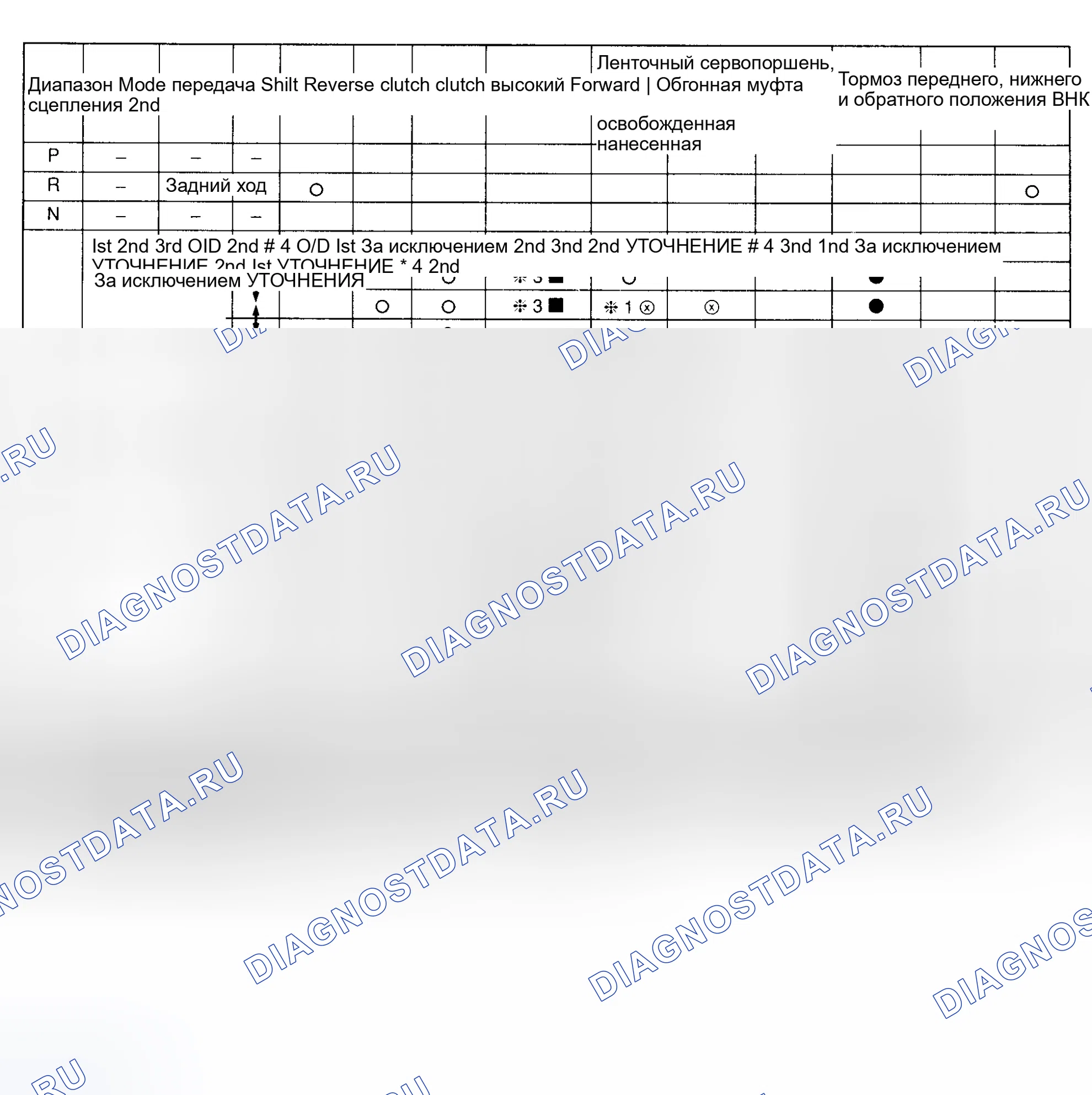 Рис. 11: ИСПОЛЬЗУЕМЫЕ ЭЛЕМЕНТЫ. Mazda 929 HD