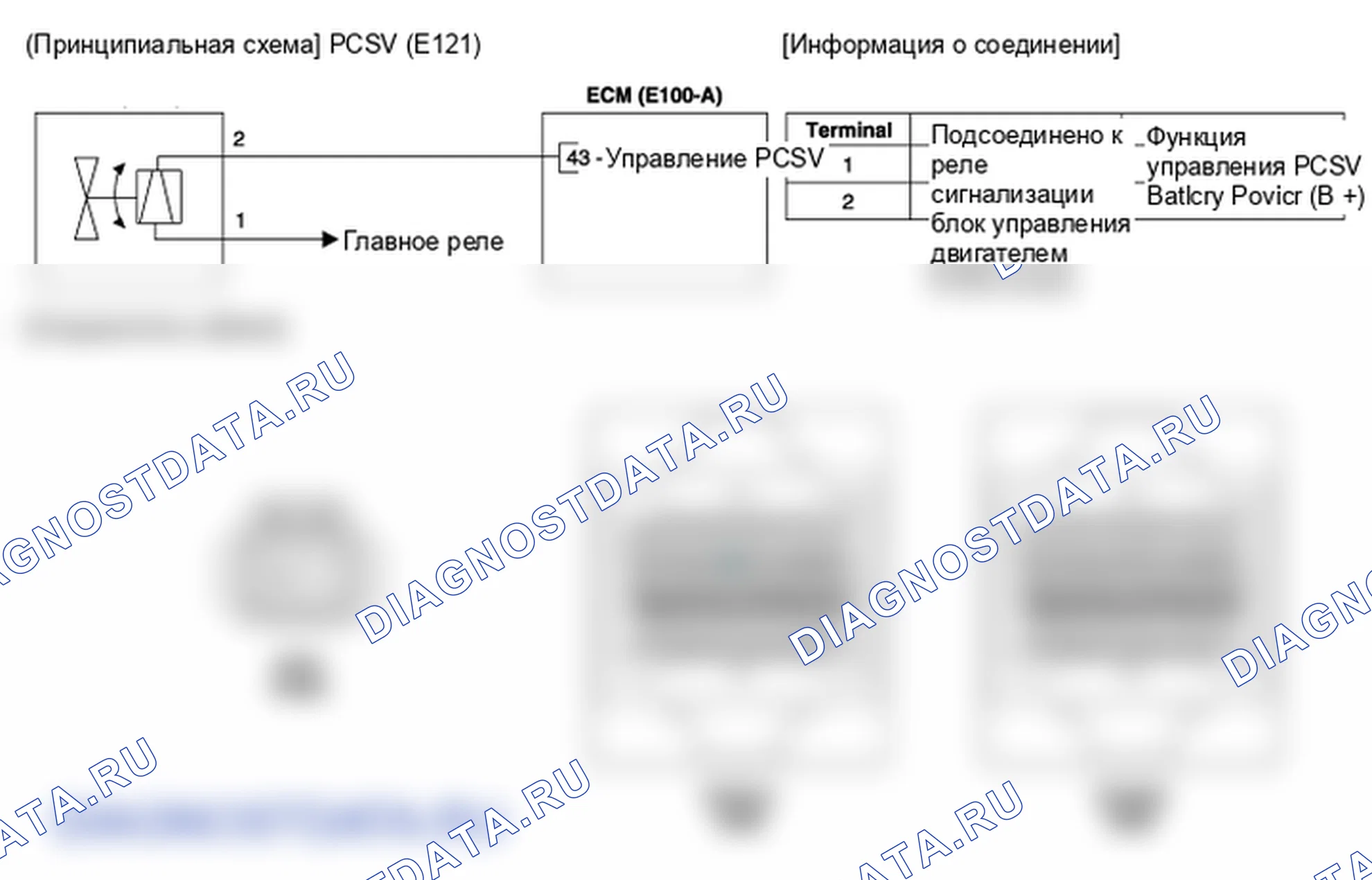 Фрагмент электросхемы: Электромагнитный клапан управления продувкой (PCSV). Hyundai i20 GB