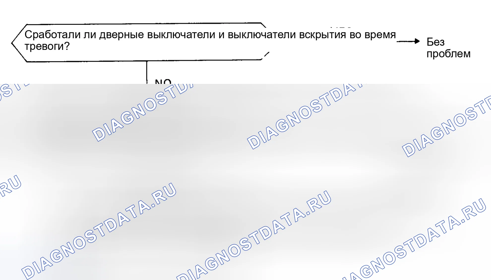Рис. 16: Процедура поиска и устранения неисправностей ALR 3. Nissan Maxima U11