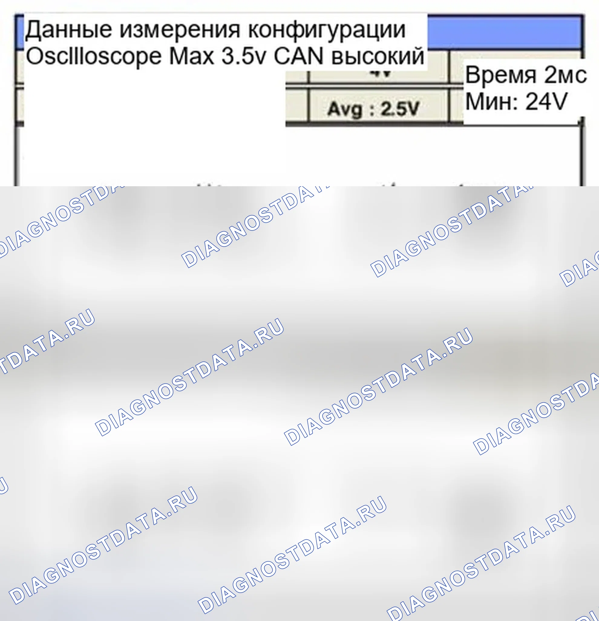 Рис. 231: Форма сигнала и данные. Hyundai Sonata VI