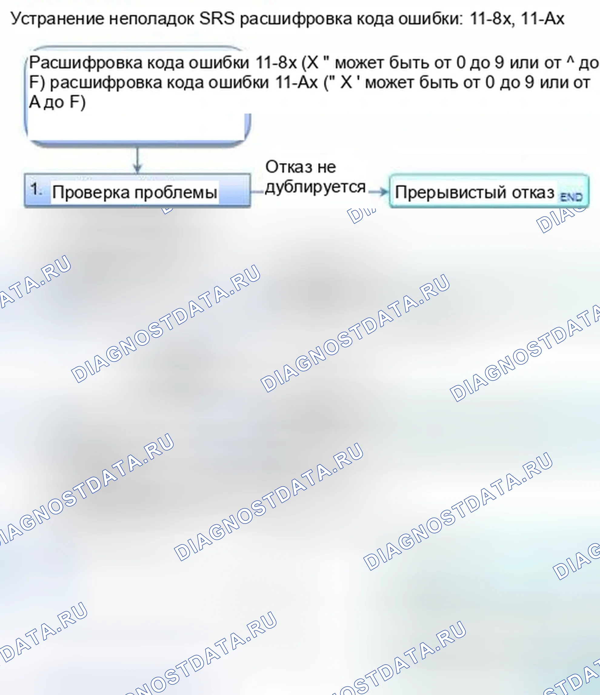 Рис. 1078: расшифровка кода ошибки 11-8x (" x " может быть от 0 до 9 или от A до F): короткое замыкание на питание в первом наполнителе подушки безопасности водителя; D. Honda Civic IX