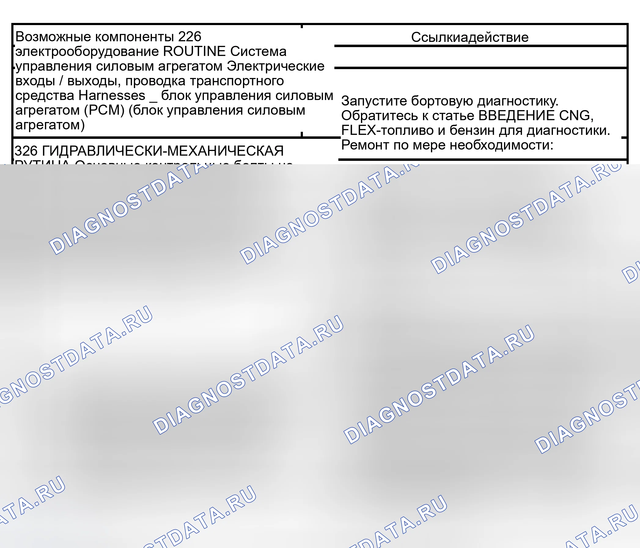 Рис. 420: Рутина 226 / 326 - проблемы с переключением передач: только мягкий / скользящий 1-2 (автоматический). Hyundai Lantra I