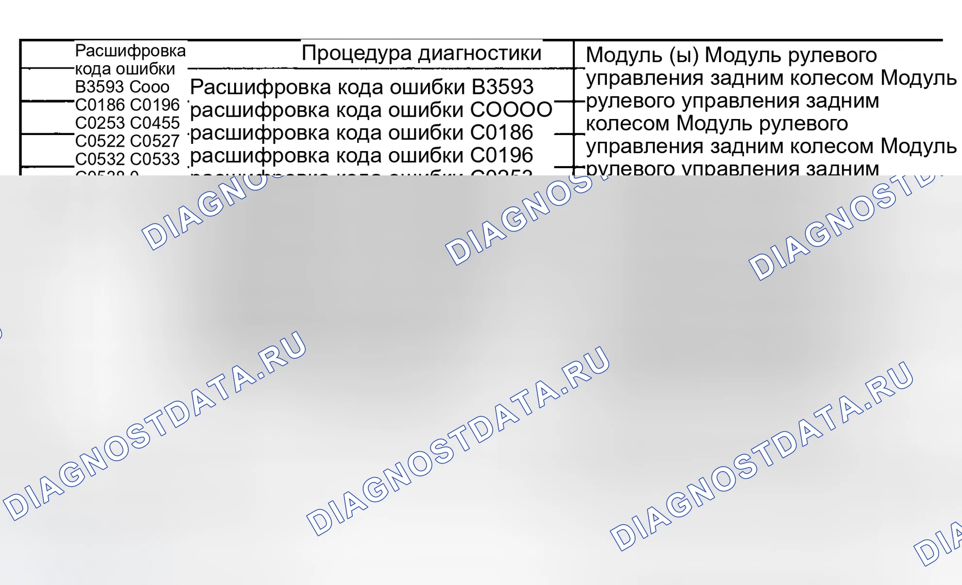 Рис. 14: Список диагностических кодов неисправностей (расшифровка кода ошибки). GMC Sierra 2500 