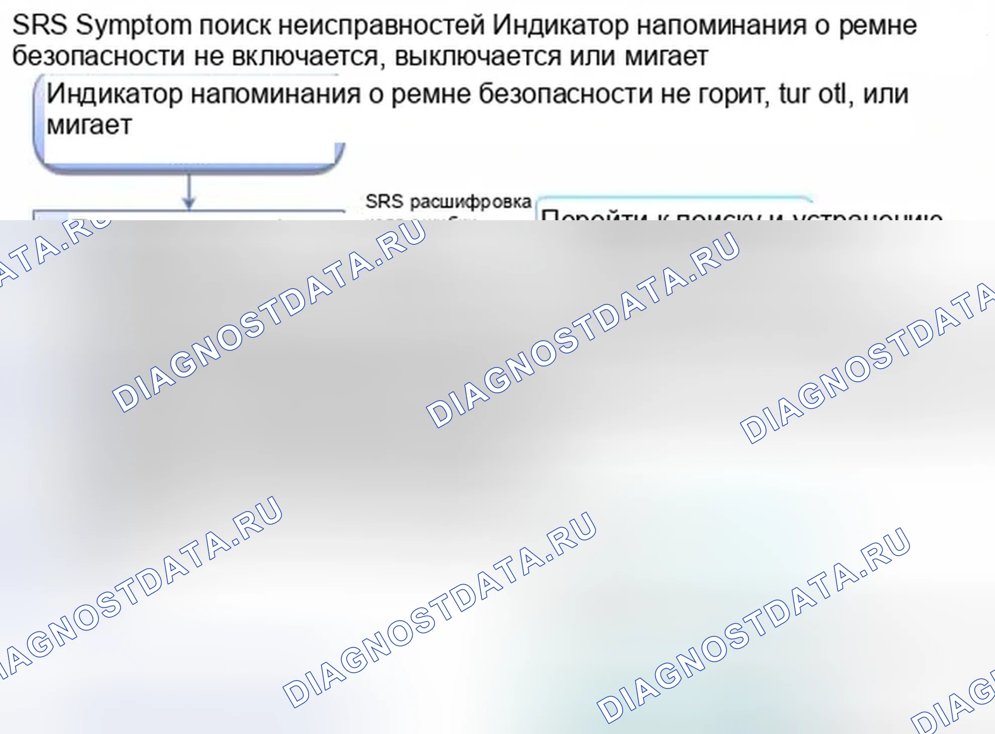 Рис. 572: Индикатор напоминания о ремне безопасности не включается, не выключается и не мигает. Honda CR-V IV