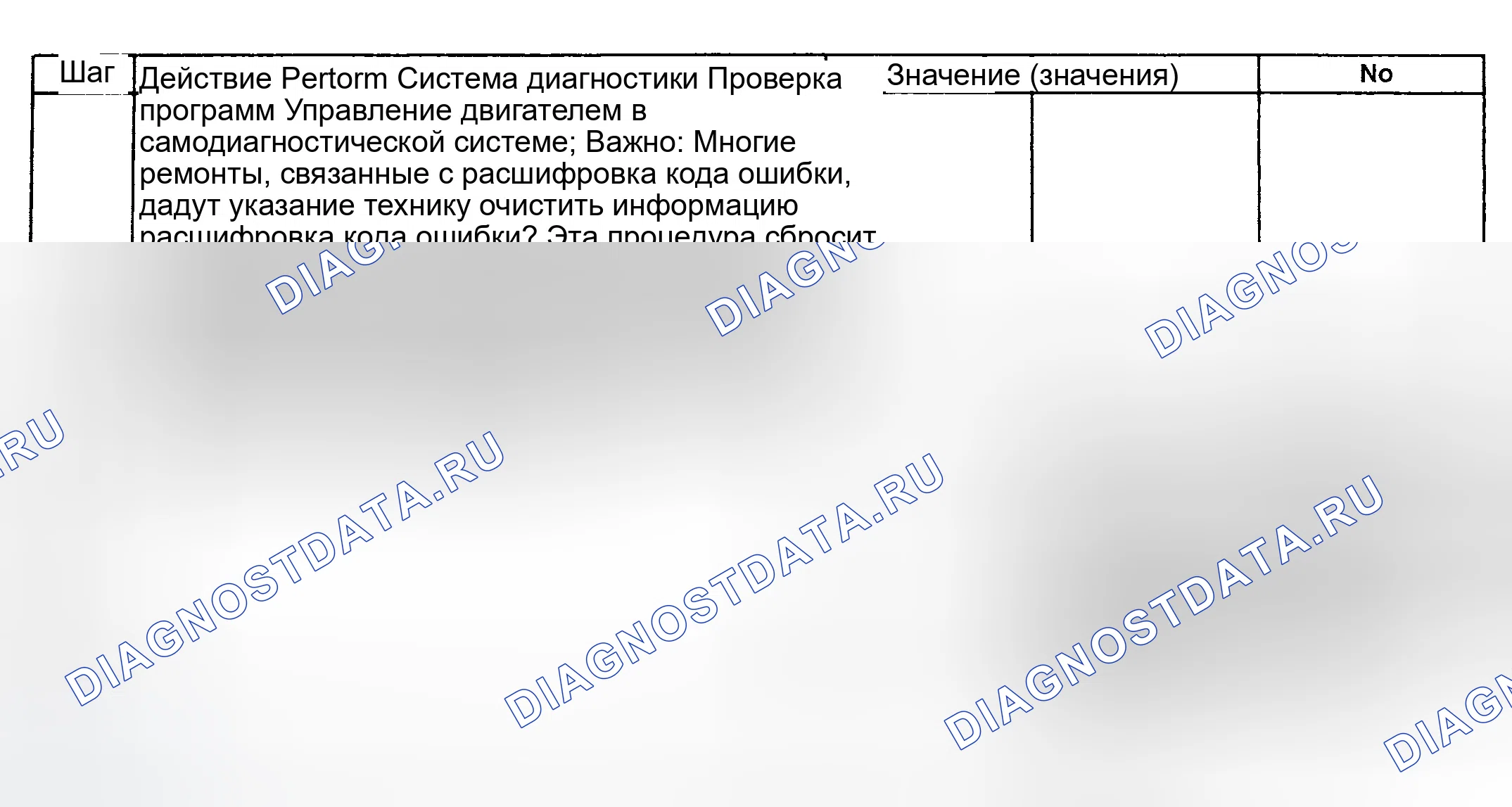 Рис. 60: Процедура. GMC Savana H2500 