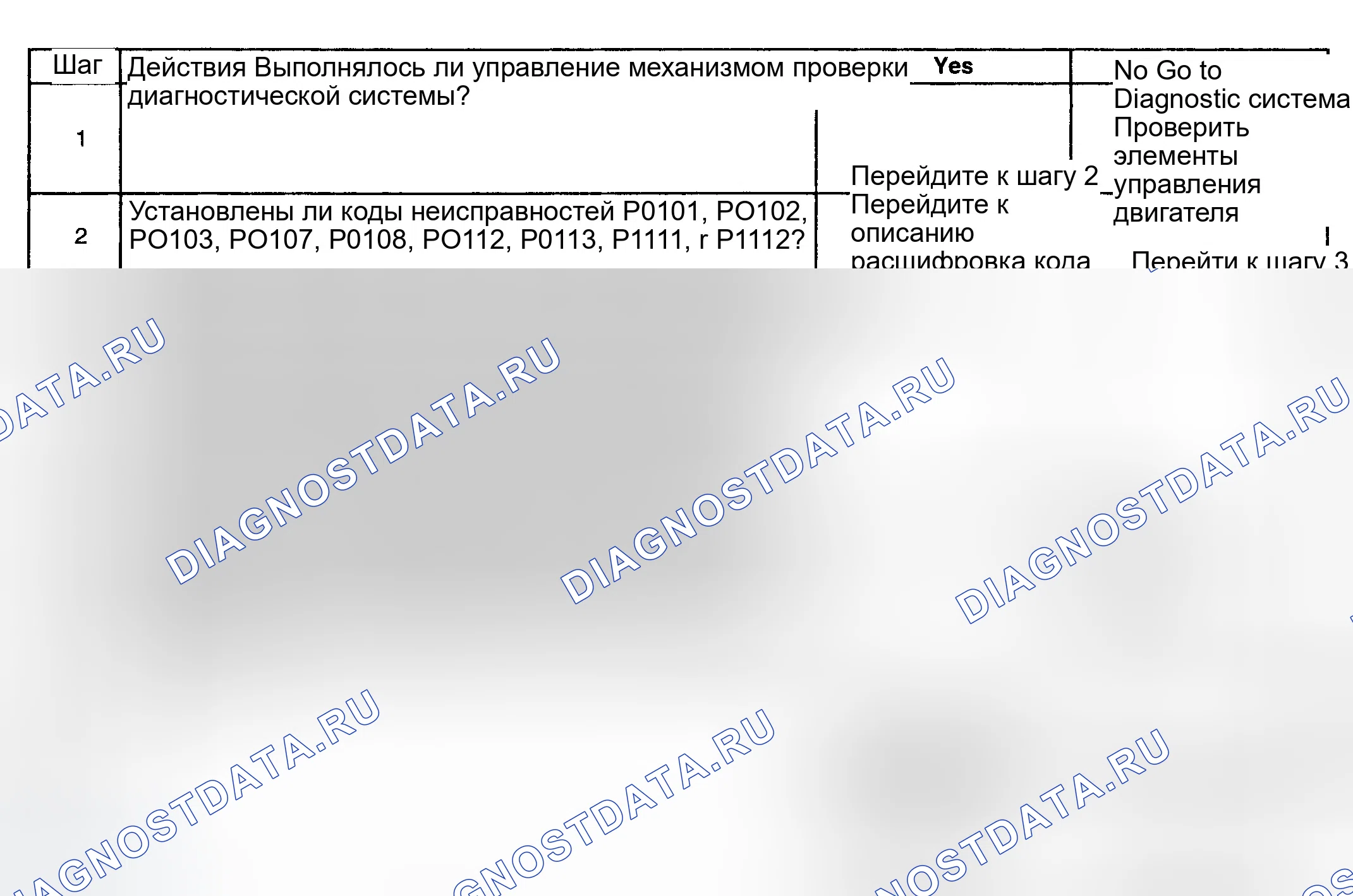 Рис. 216: Диагностическая процедура. GMC Sierra 1500 HD 