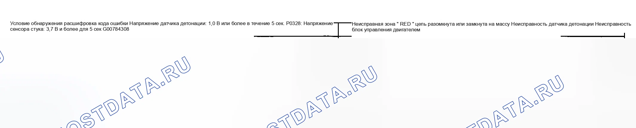 Рис. 141: Состояние обнаружения расшифровка кода ошибки и проблемная область. Suzuki Aerio I