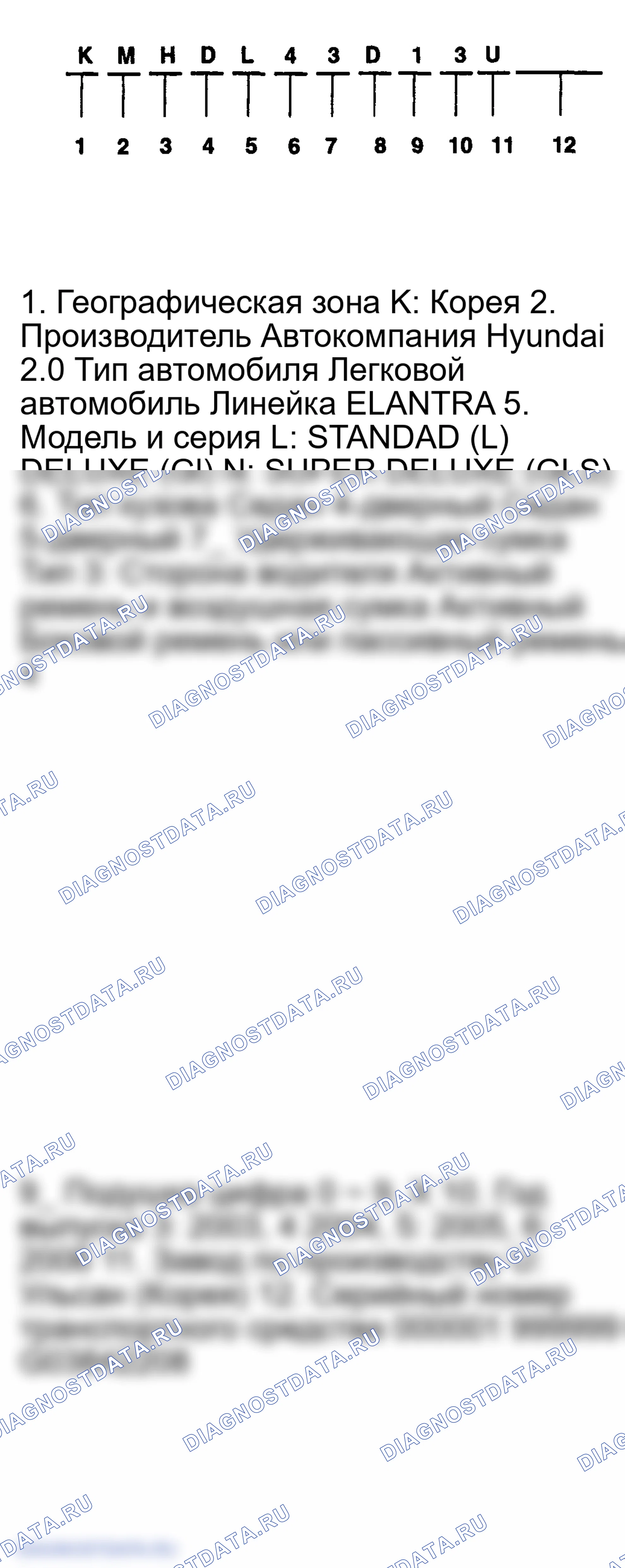 Рис. 2: ОПИСАНИЕ ИДЕНТИФИКАЦИОННОГО НОМЕРА. Hyundai Elantra III рестайлинг