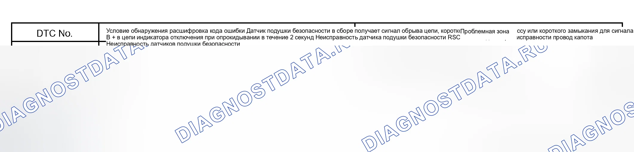 Рис. 130: ОПИСАНИЕ СХЕМЫ. Toyota Sequoia I рестайлинг