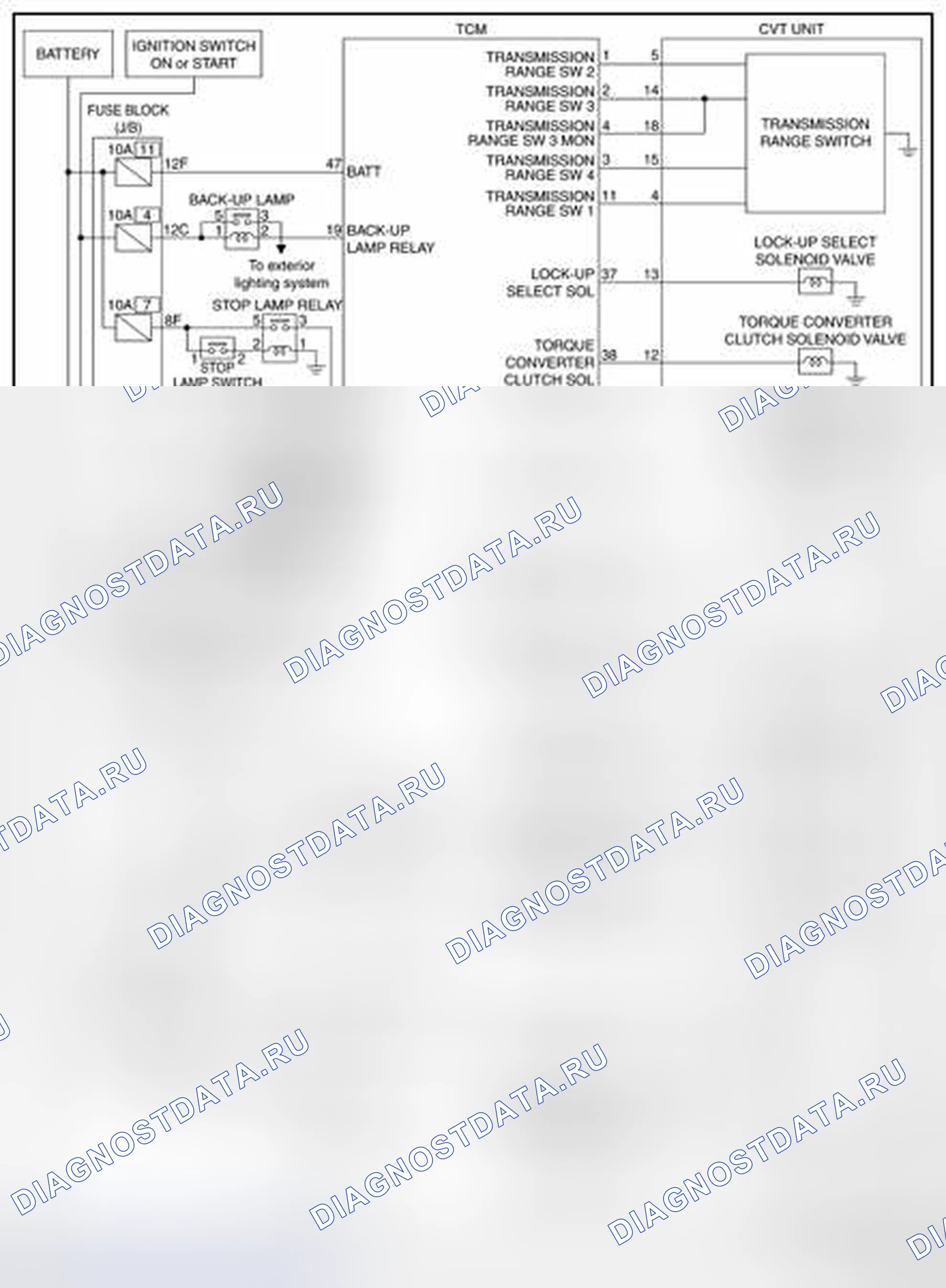 Рис. 8: СИСТЕМА УПРАВЛЕНИЯ CVT: Принципиальная схема. Nissan Quest IV
