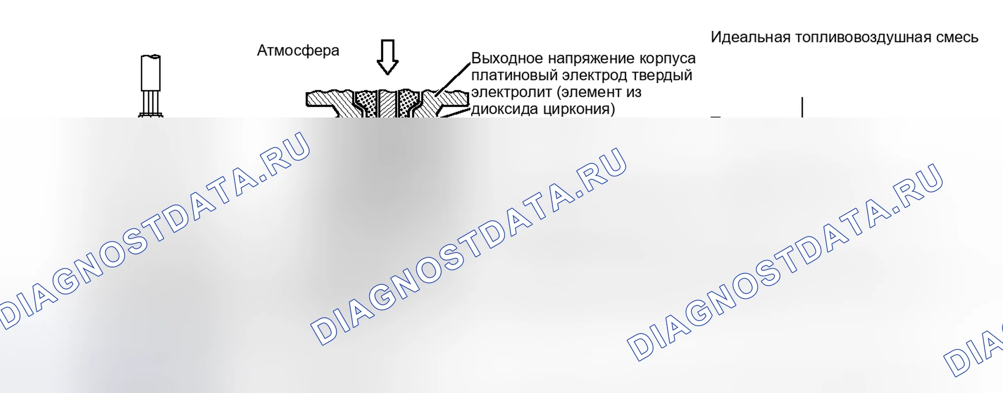 Рис. 160: ОПИСАНИЕ тестирования и диагностики систем управления двигателя. Kia Soul II