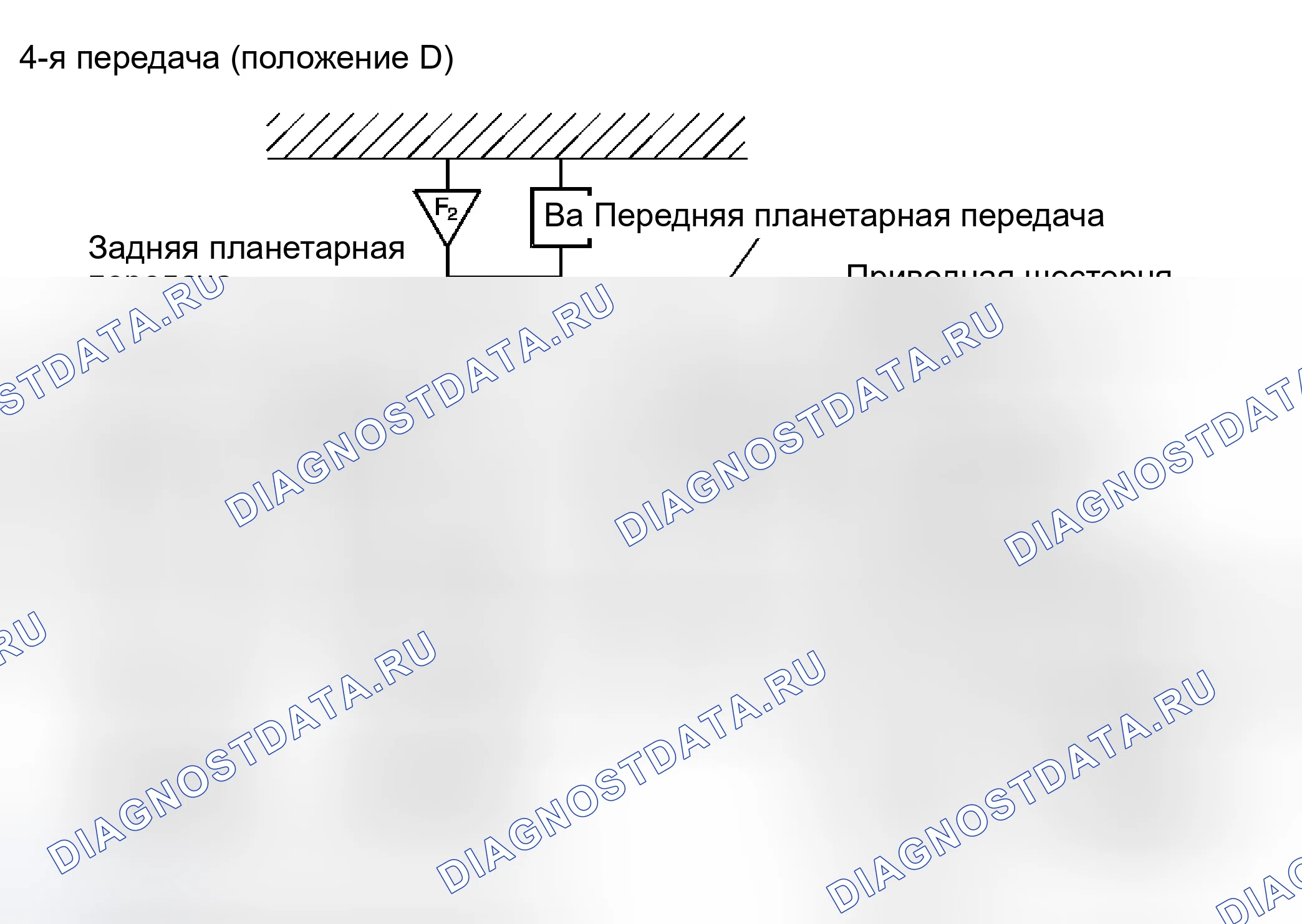 Рис. 73: Диапазон привода - четвертая передача (положение D). Kia Ceed ED рестайлинг