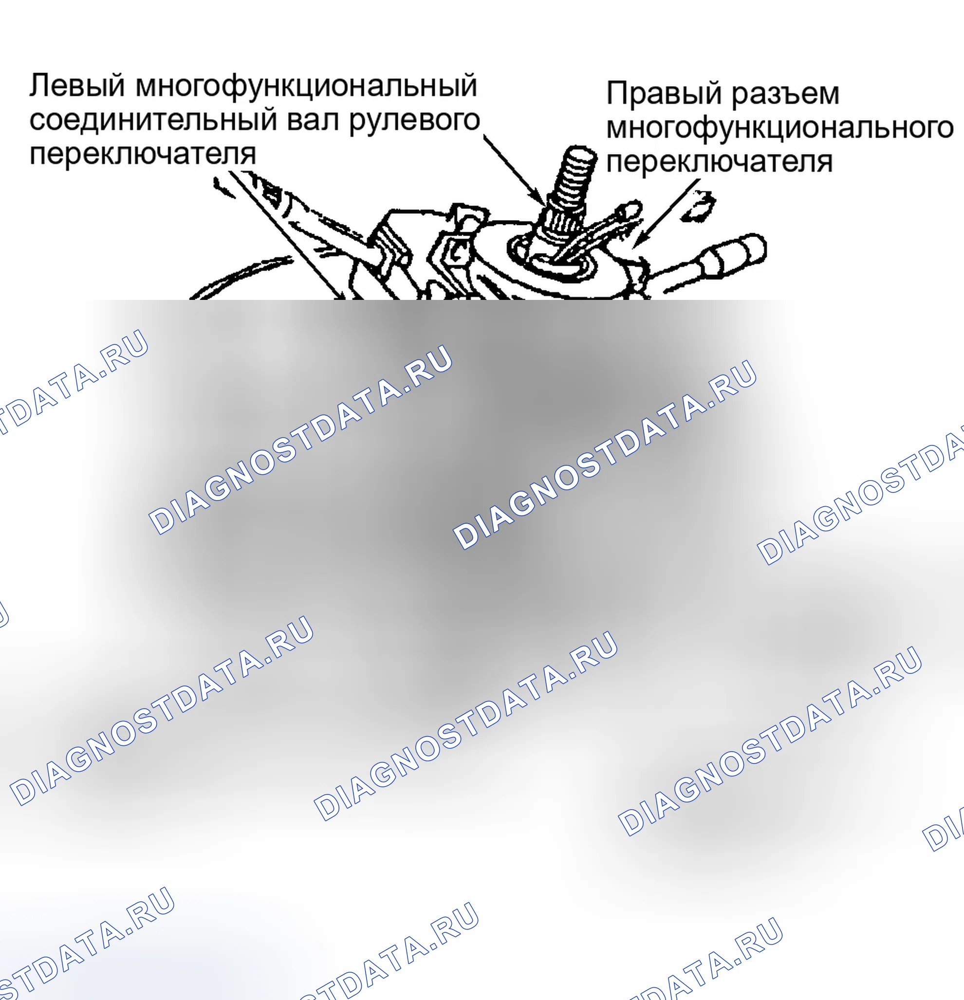 Рис. 22: Расположение переключателей рулевой колонки. Dodge Stratus I