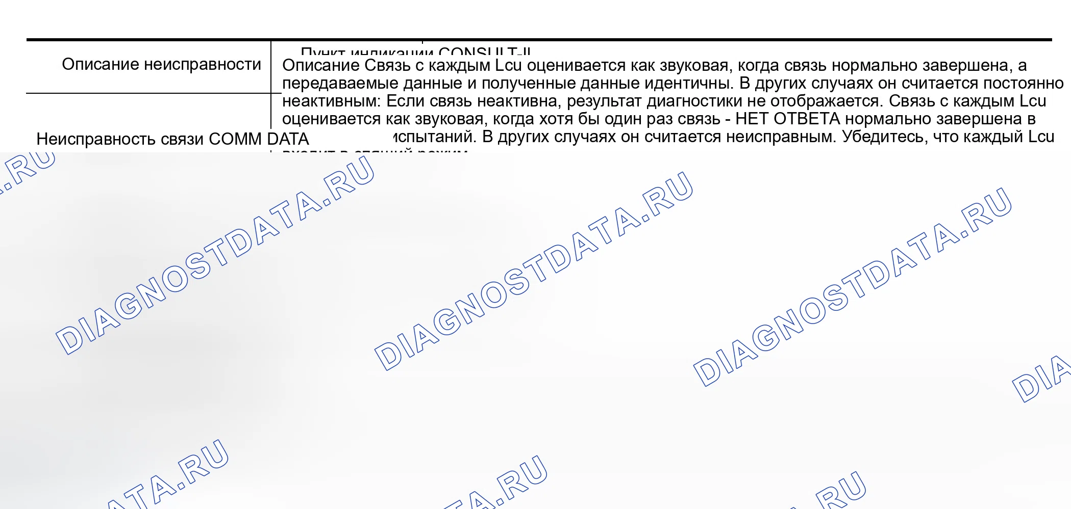 Рис. 11: IVMS Communication Диагностика.. Infiniti Q45 III