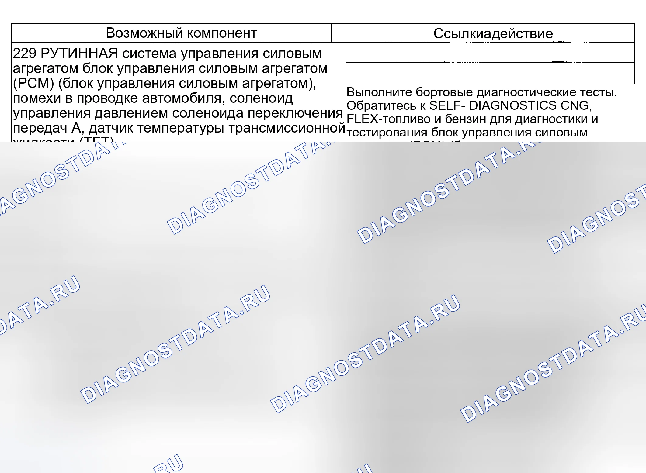 Рис. 244: Проблема сдвига: Ощущение - мягкое / скользящее 4-3 Сдвиг (229). Hyundai Nexo I