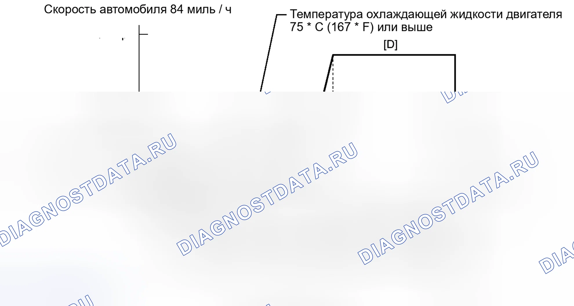 Рис. 585: СХЕМА ВОЖДЕНИЯ С ПОДТВЕРЖДЕНИЕМ. Toyota Matrix E140