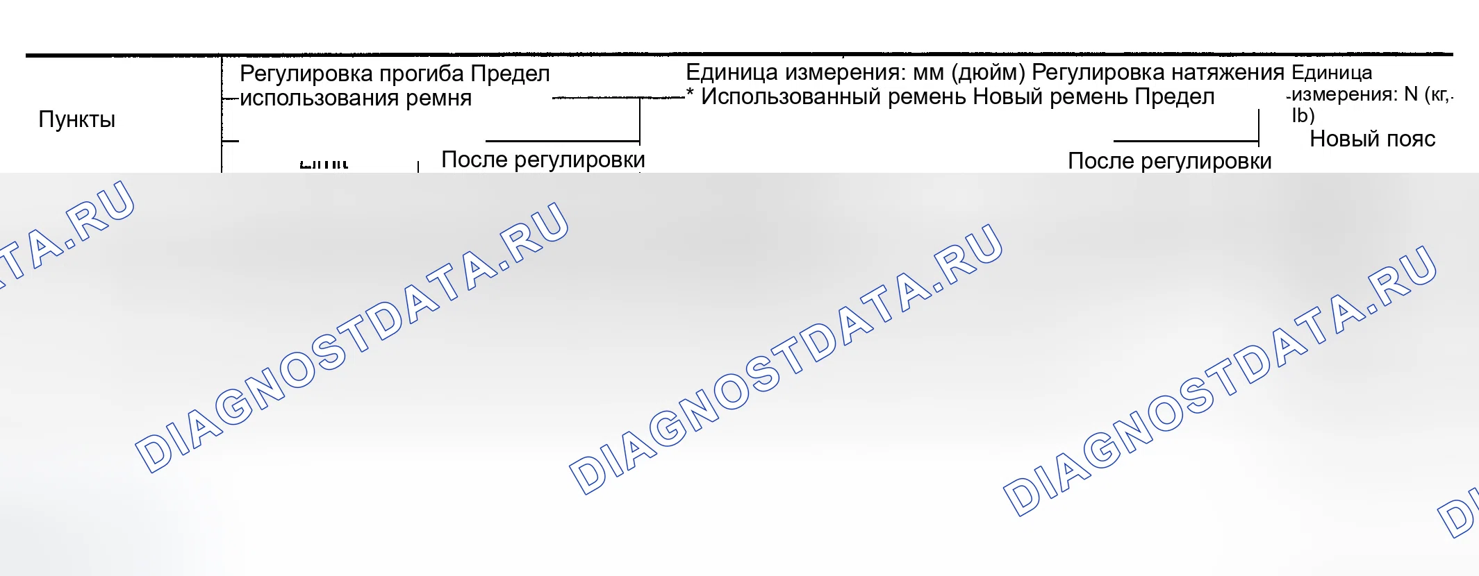 Рис. 283: Прогиб и натяжение ремня. Infiniti FX35 I