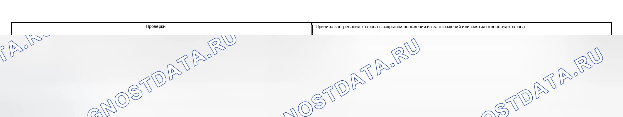 Рис. 1191: Недостаточная смазка при низких линейных или тяжелых нагрузках. GMC Sierra 1500 HD 