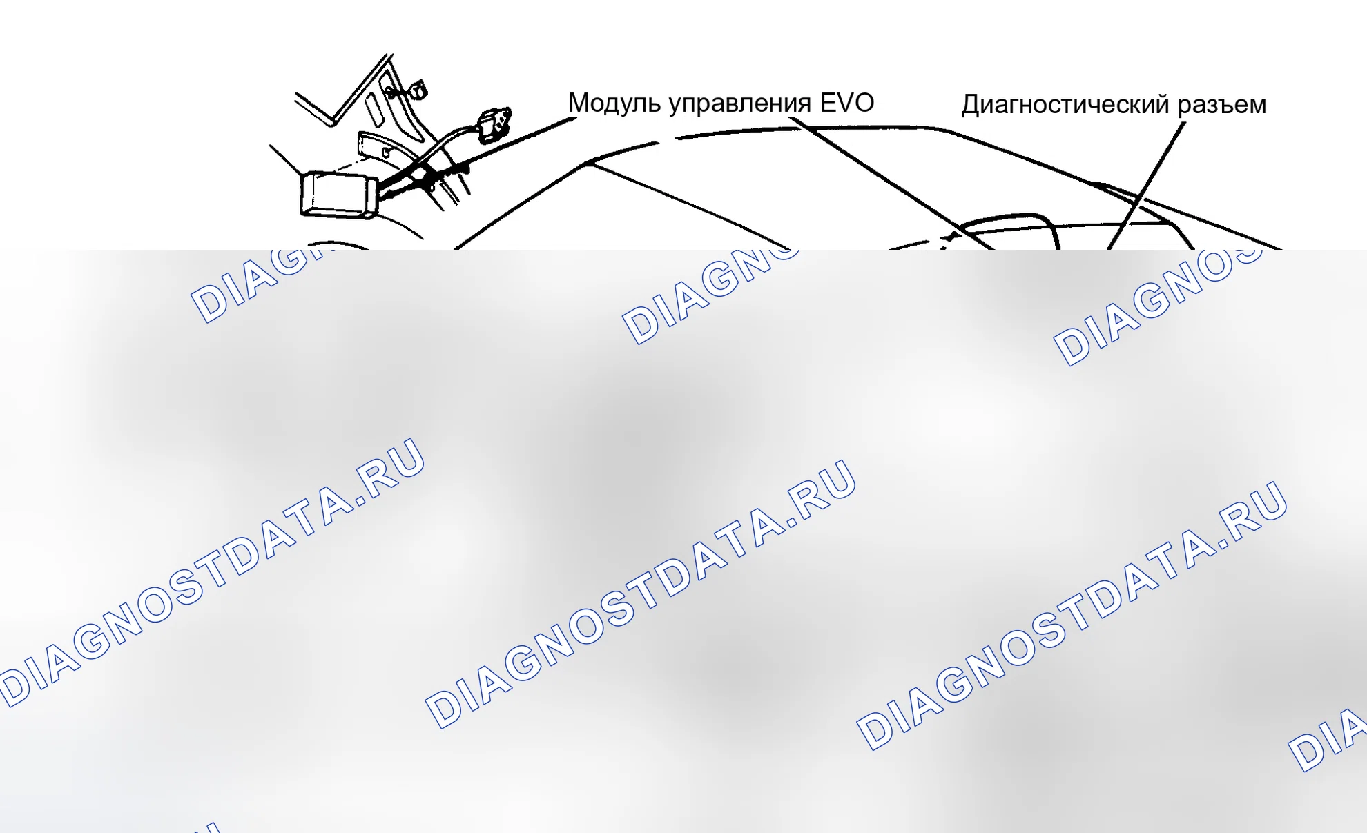 Рис. 5: ОПИСАНИЕ И РАБОТА. Lincoln Town Car II