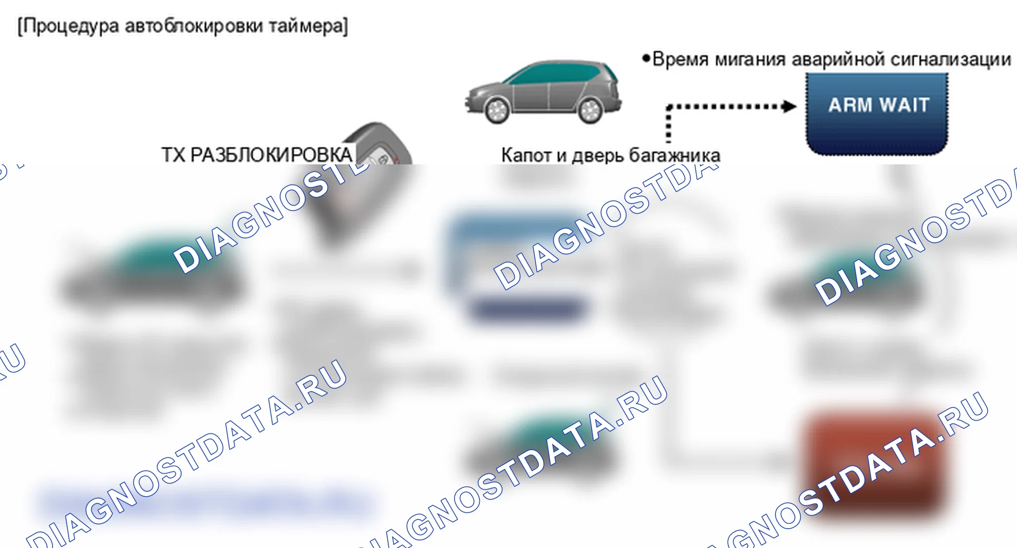 Устройство и принцип работы. Hyundai Santafe Sport DMA