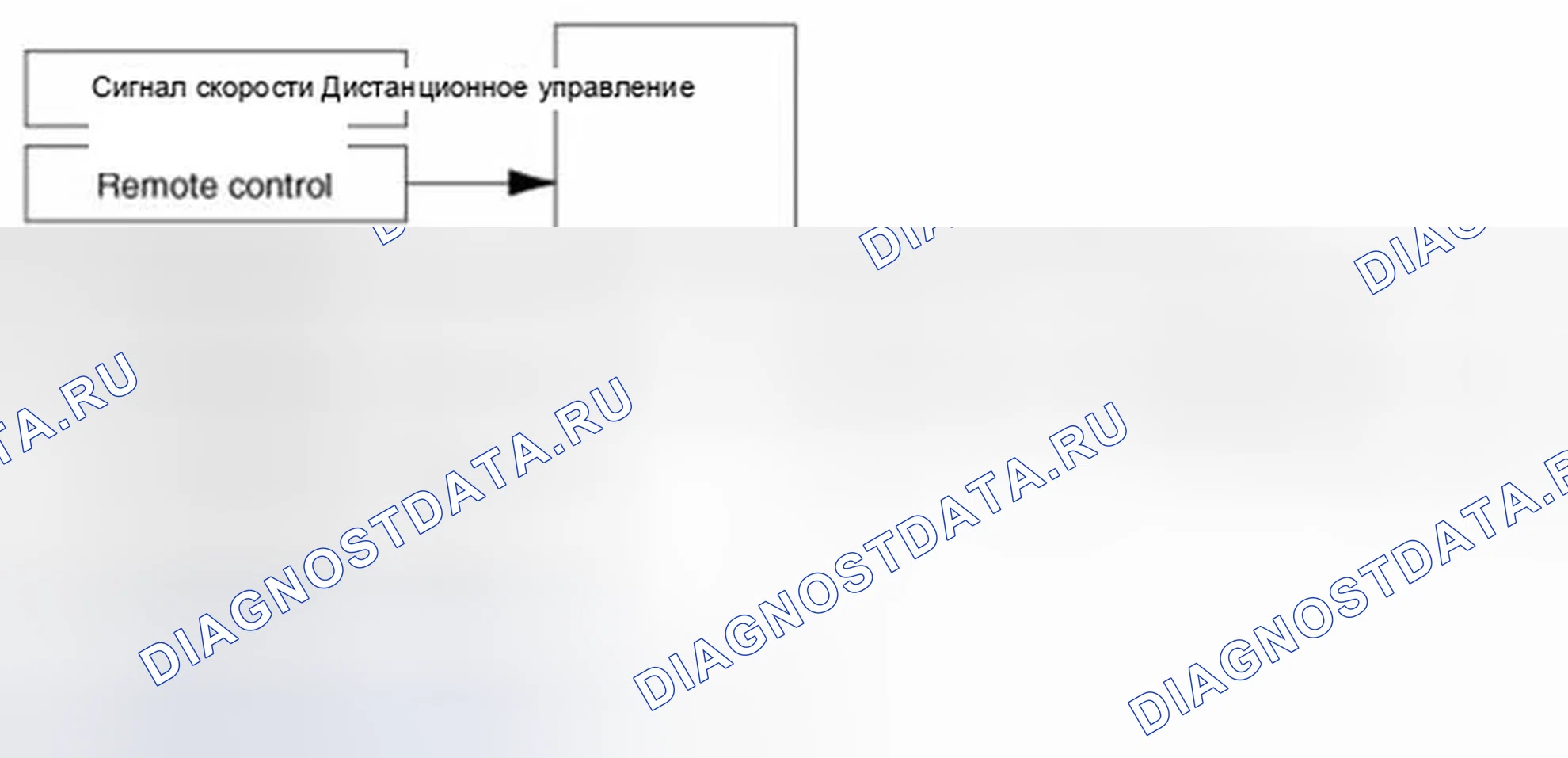 Рис. 48: Блок-схема системы. Hyundai Elantra V