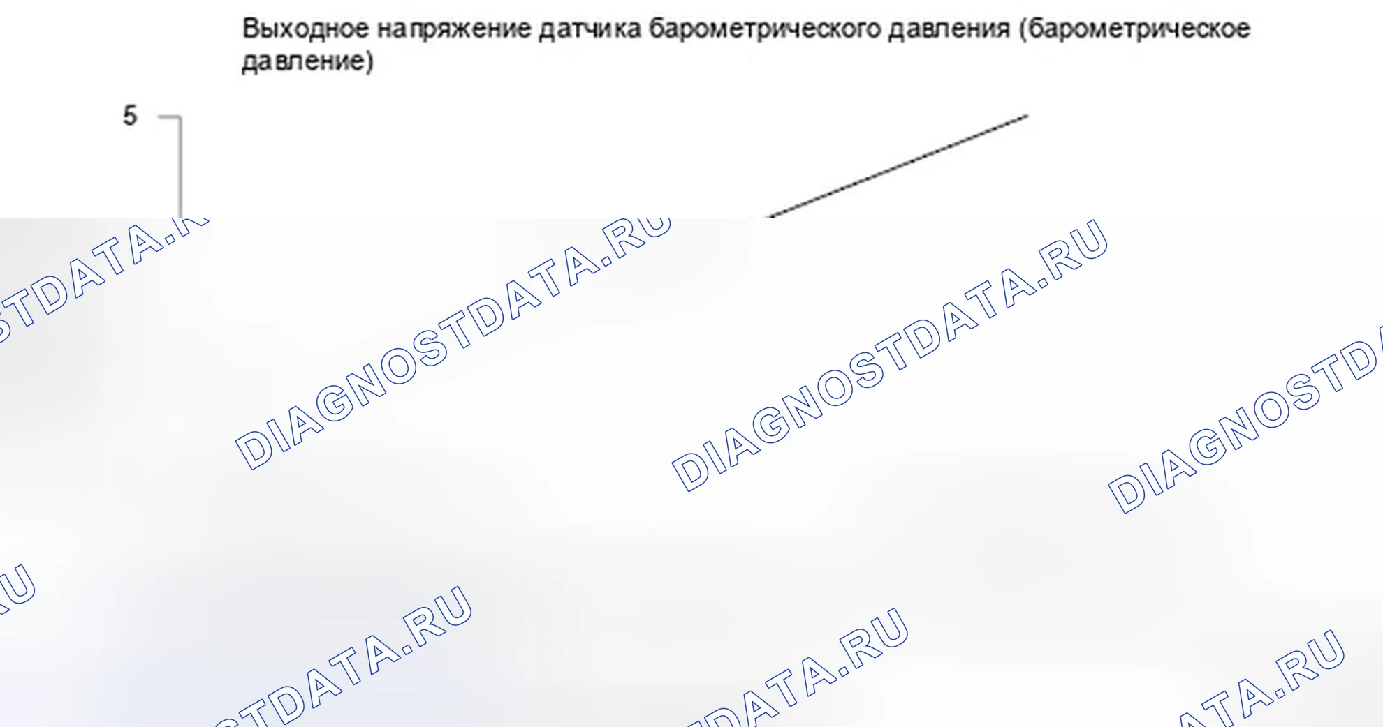 Рис. 288: Напряжение датчика барометрического давления (барометрическое давление) - график. Honda Ridgeline I