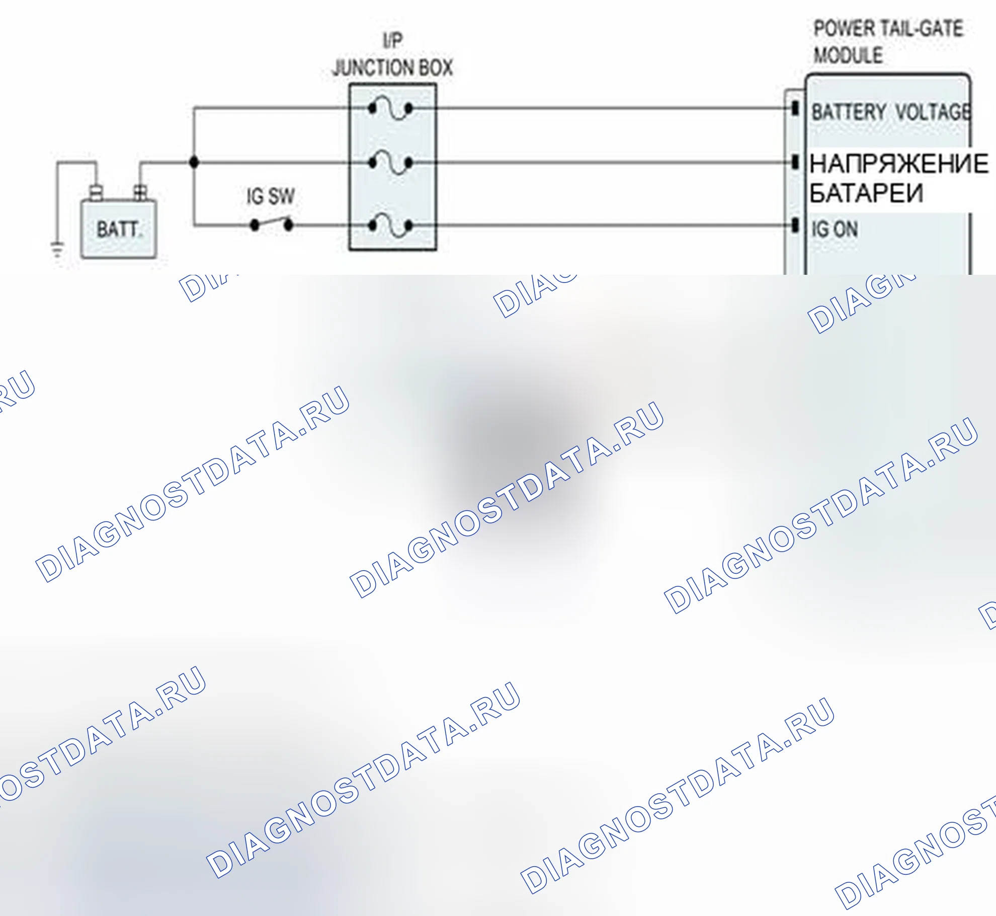 Рис. 99: Проверка на короткое замыкание в сигнальном жгуте IGN S / W -- > IPM. Hyundai Veracruz I
