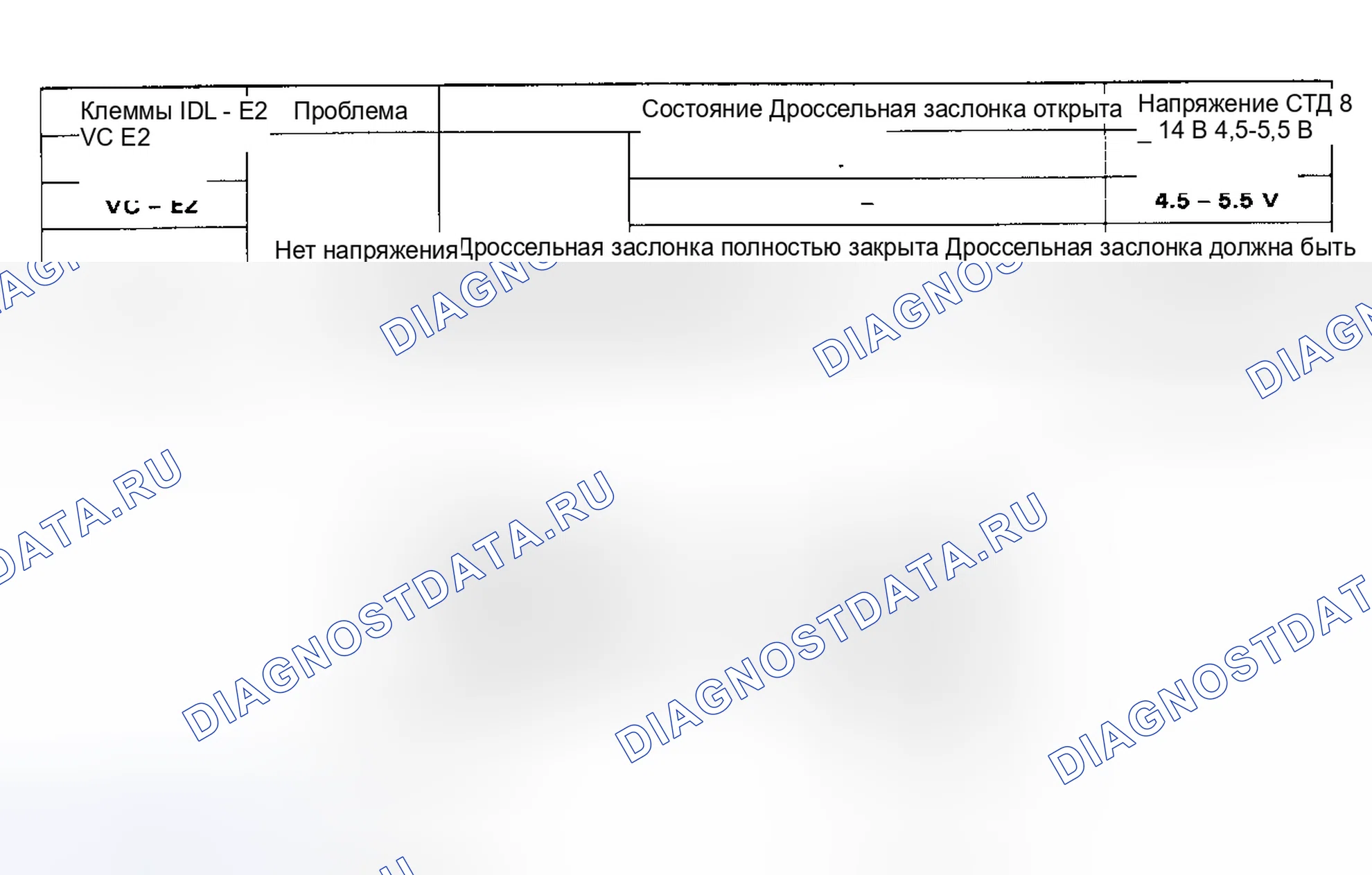 Рис. 37: Схема компонентов 41/проверка № 8. Сигнал датчика положения дроссельной заслонки. Toyota Camry V30