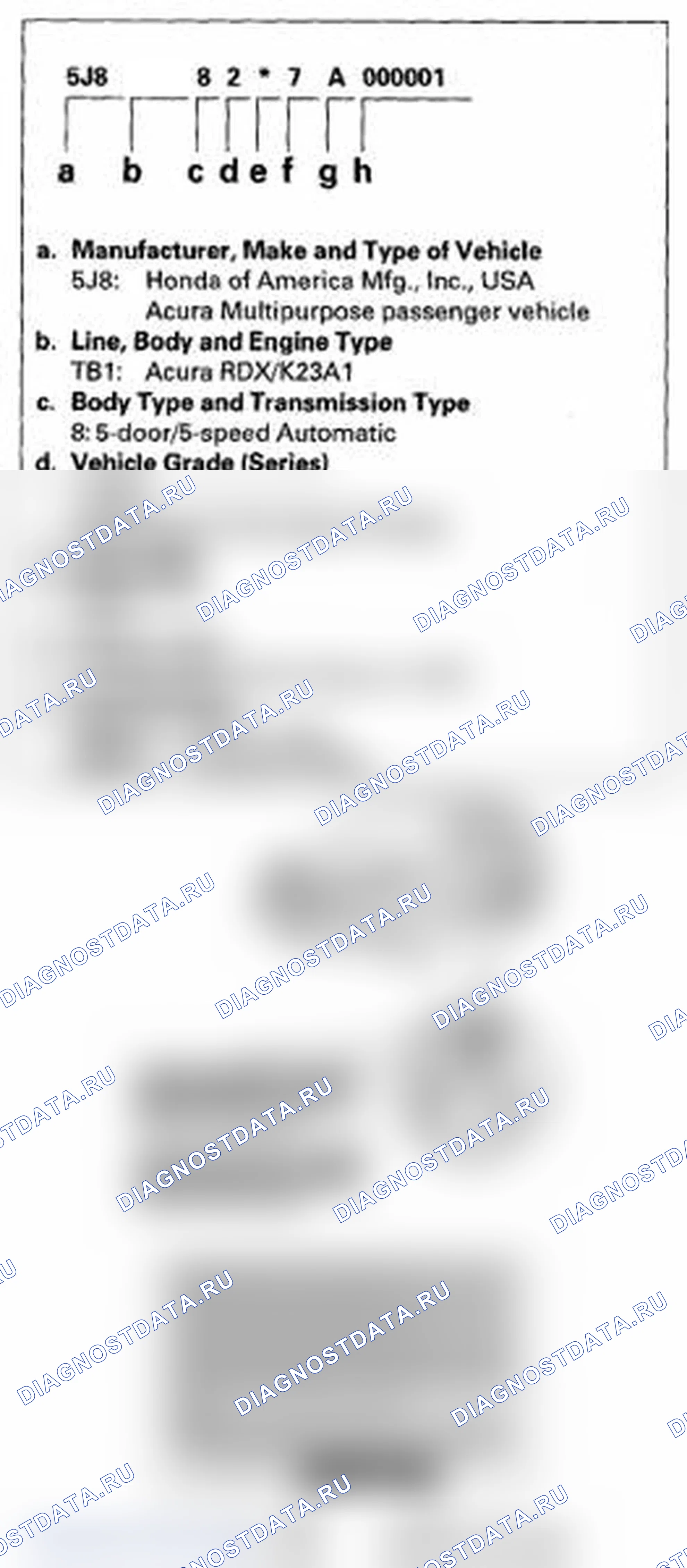 Рис. 1: Идентификационный номер транспортного средства. Acura RDX I