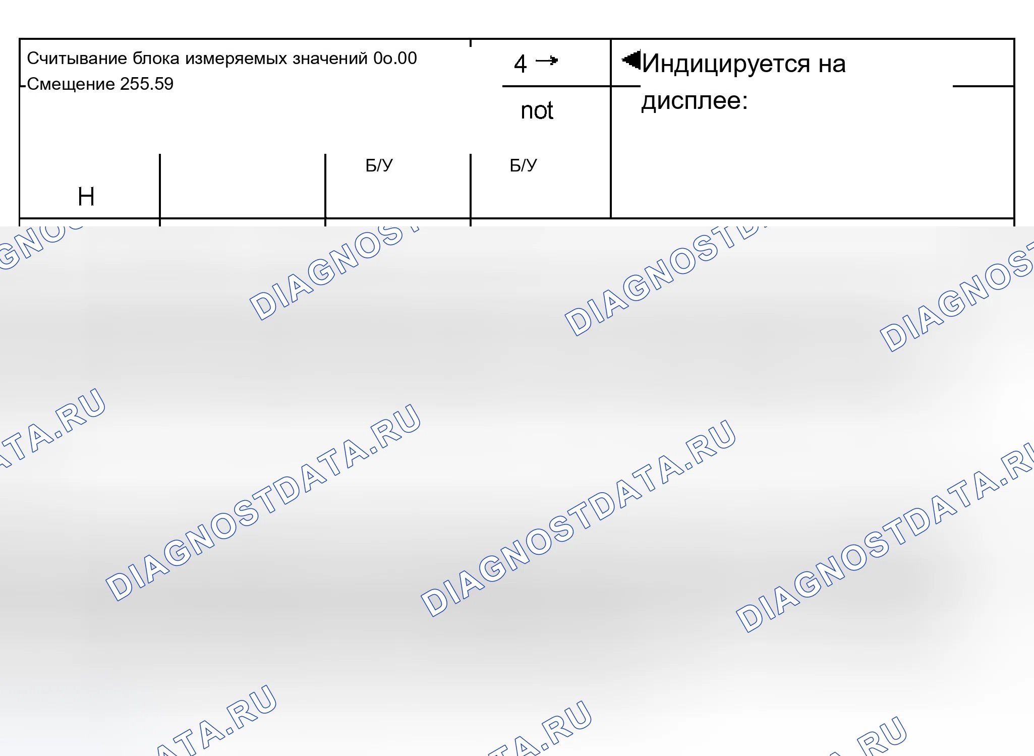 Рис. 344: Таблица испытаний: группа отображения 4 (004). Audi A8 D2