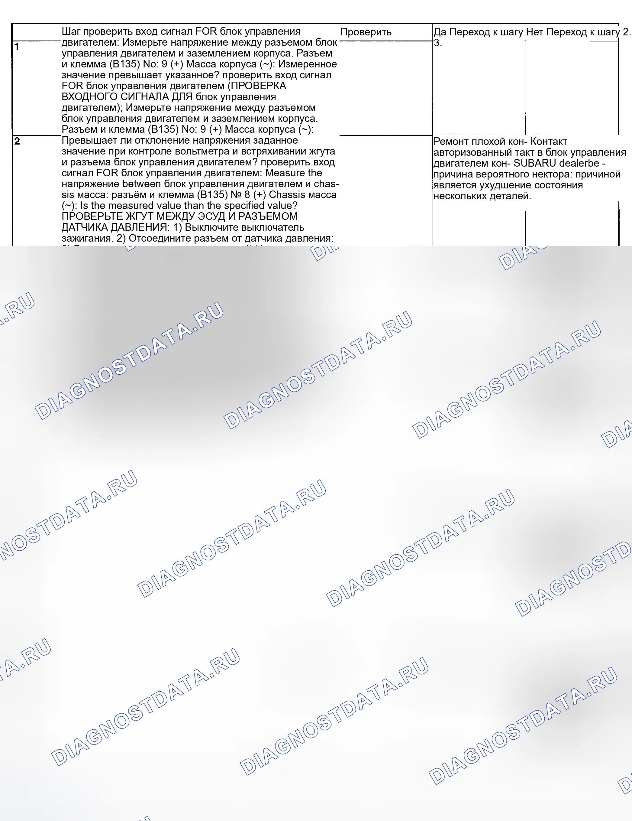 Рис. 98: ДИАГНОСТИЧЕСКАЯ ПРОЦЕДУРА. Subaru Impreza WRX GD/GG рестайлинг