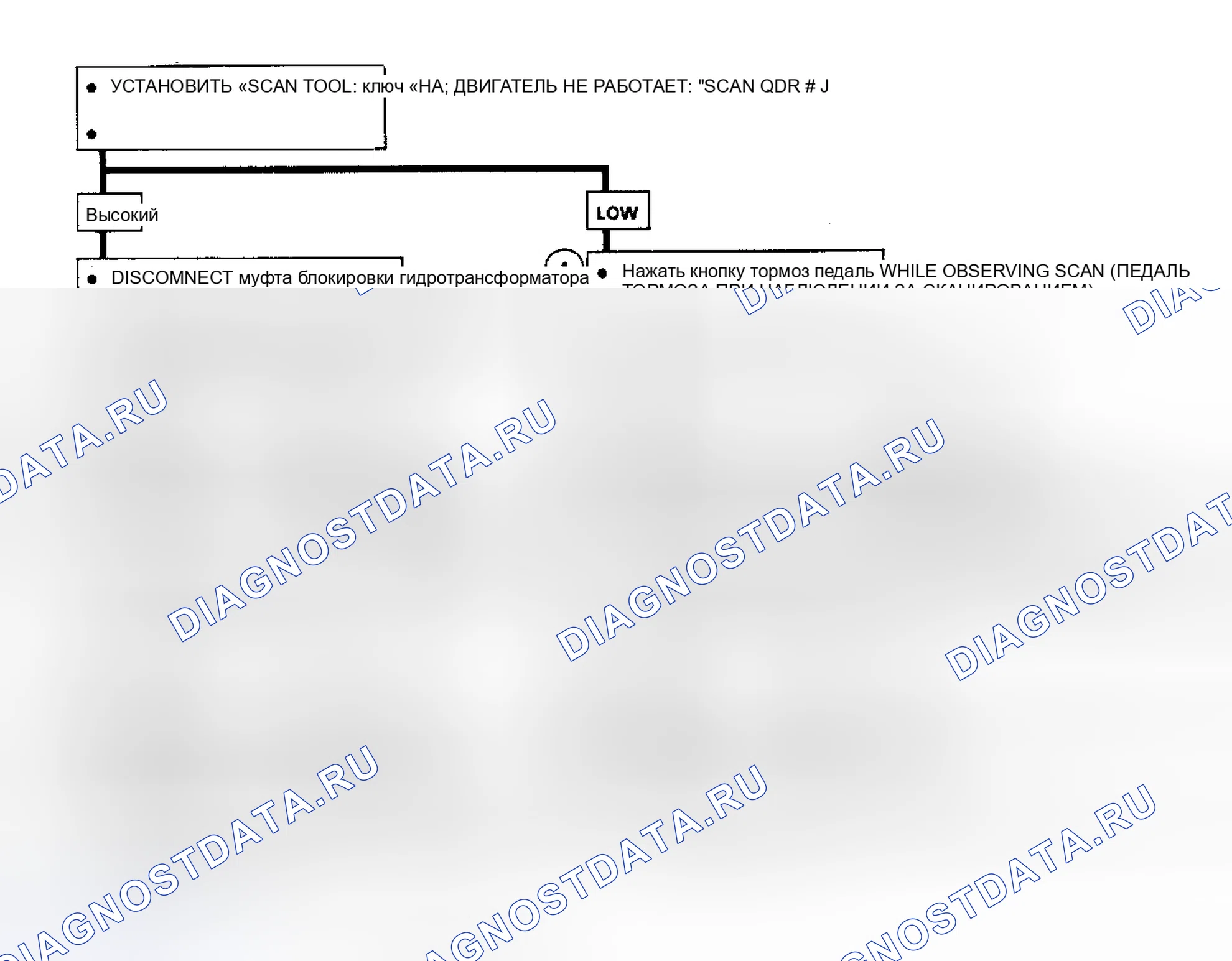 Рис. 56: Код 39: Блок-схема муфта блокировки гидротрансформатора Ckt. Buick Electra Park Avenue Ultra transition