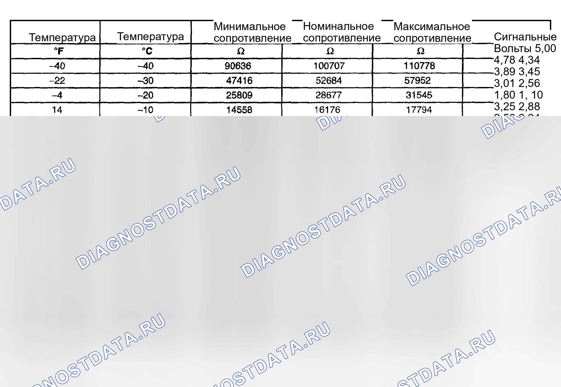 Рис. 595: Технические характеристики датчика температуры трансмиссионной жидкости (TFT). GMC Sierra 1500 HD 