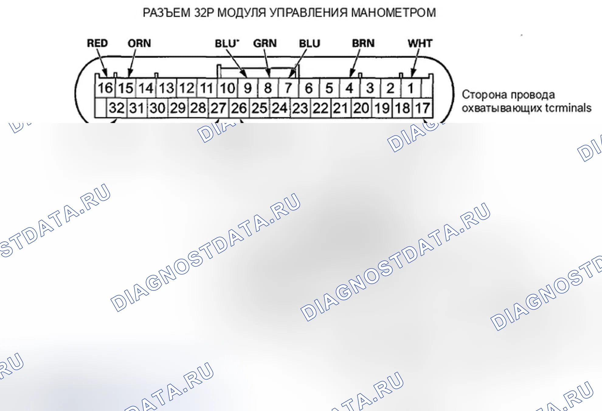 Рис. 79: Входной тест модуля управления манометром. Honda Crosstour I