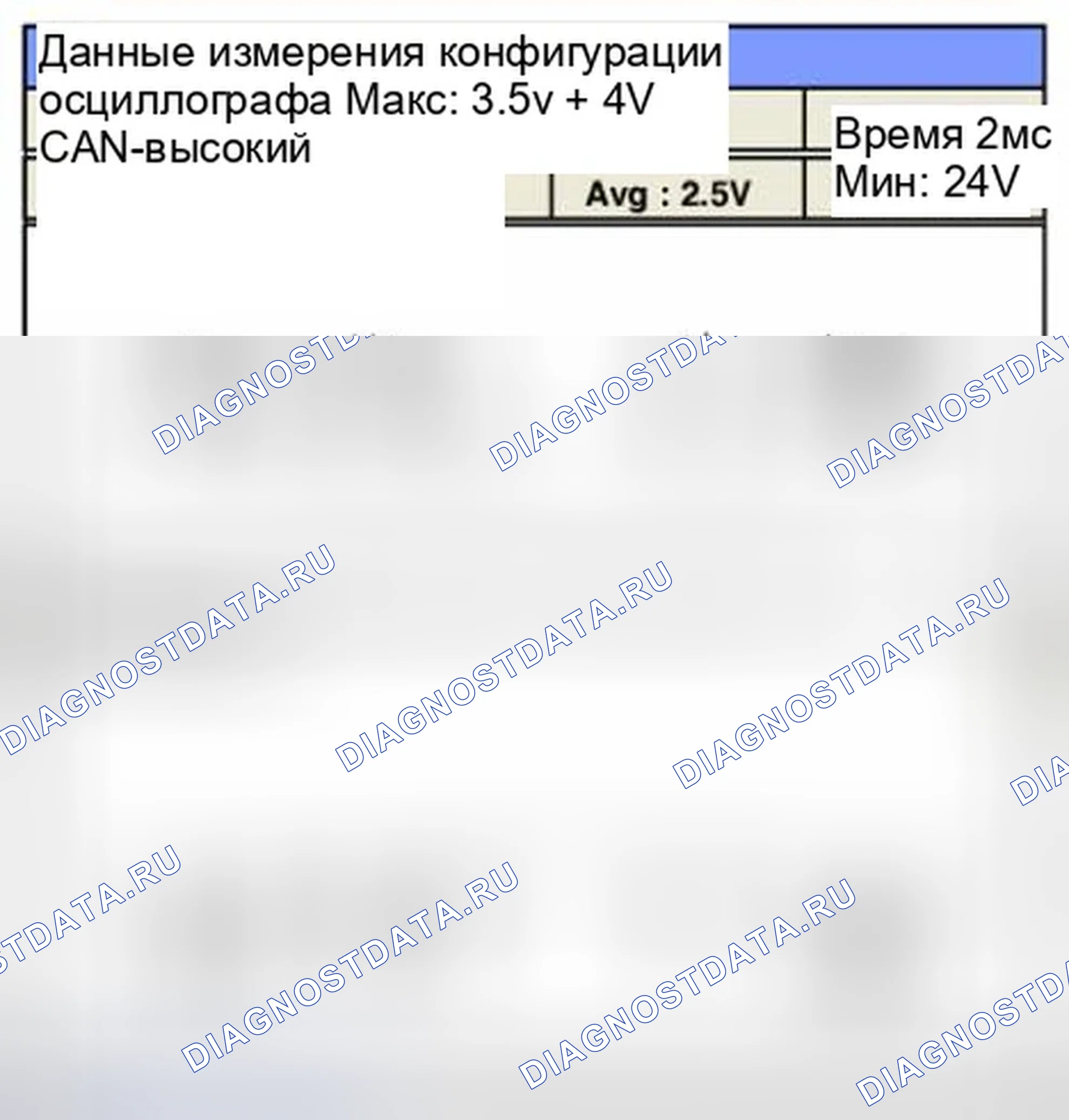 Рис. 56: Форма сигнала и данные. Hyundai Elantra V