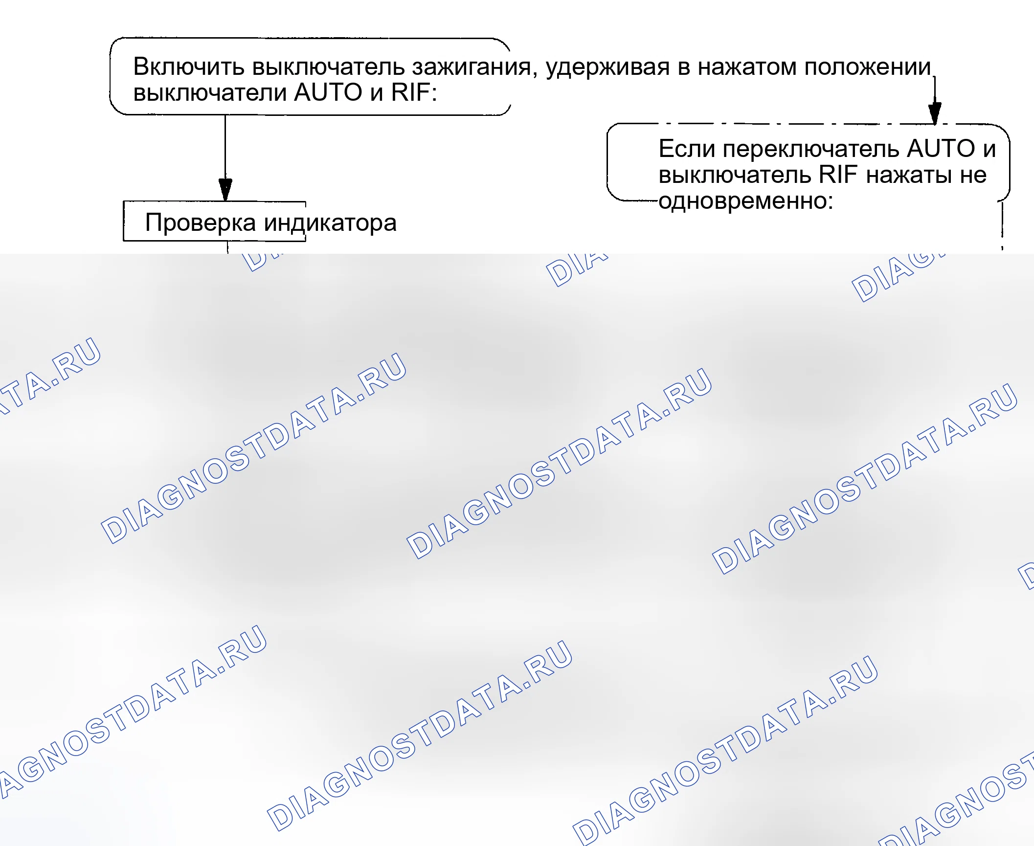 Рис. 4. Toyota Sequoia I