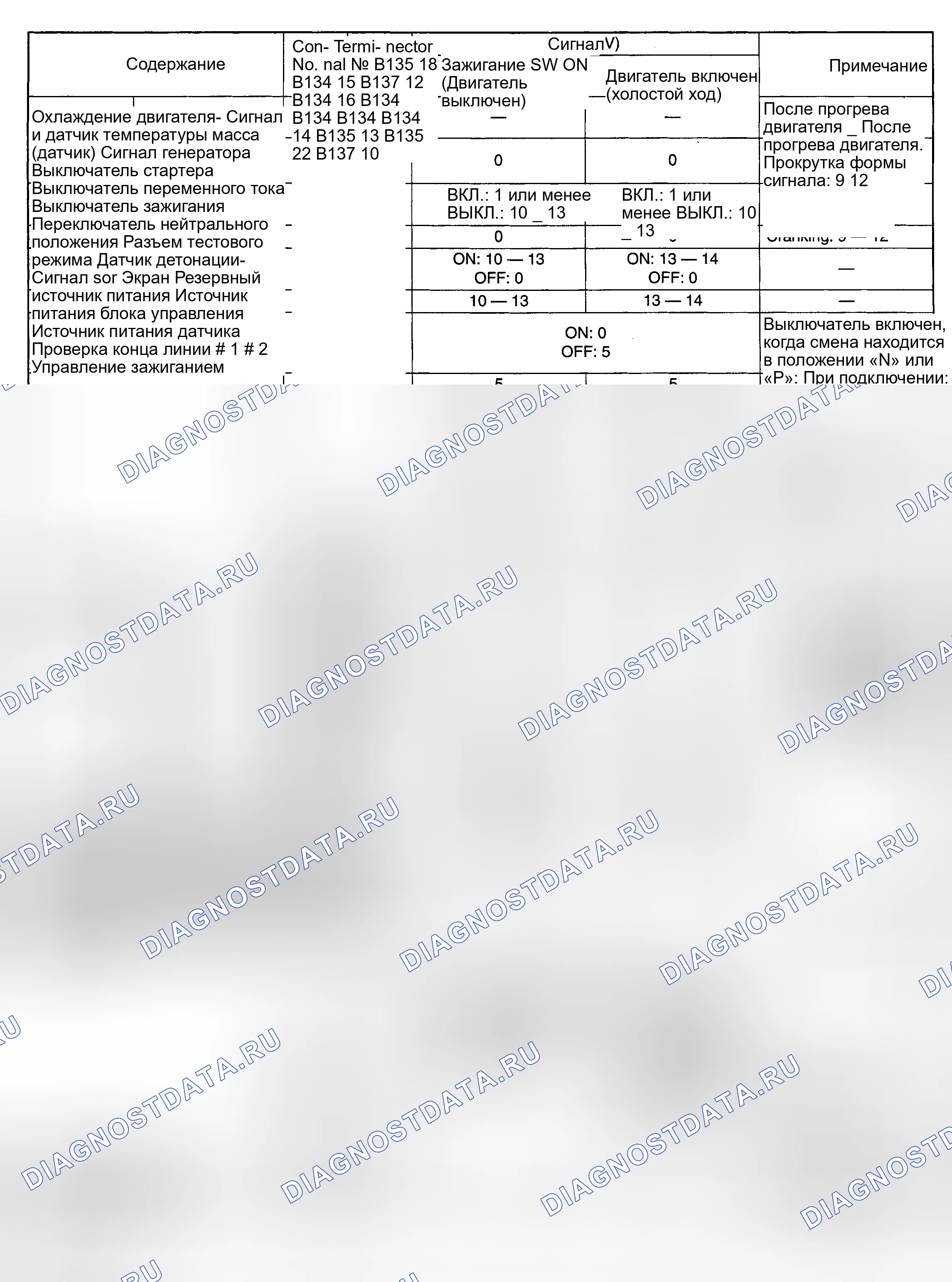 Рис. 16. Subaru Forester SG