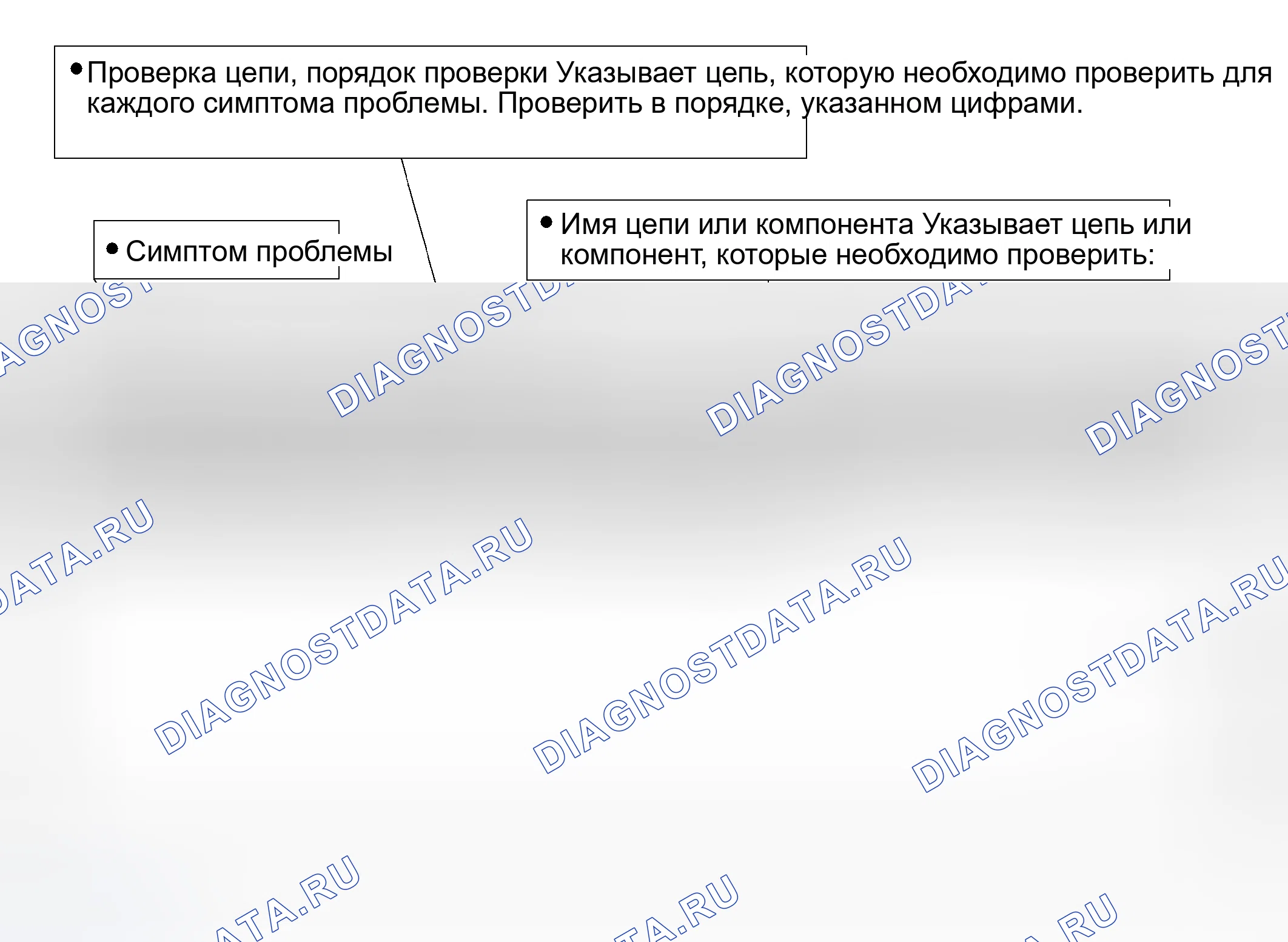 Рис. 48: ТАБЛИЦА СИМПТОМОВ ПРОБЛЕМЫ. Toyota Prius II