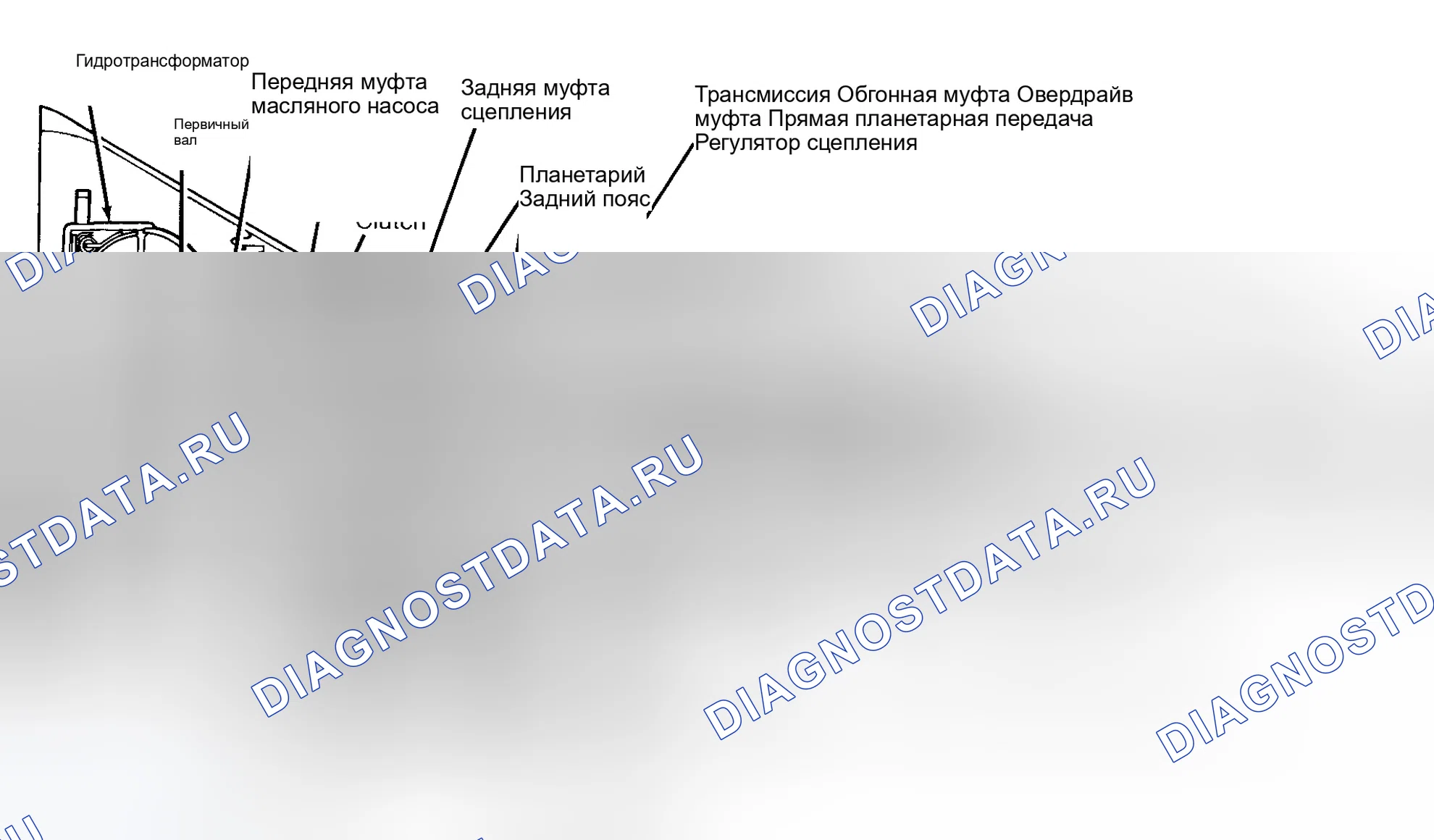 Рис. 89: ОПИСАНИЕ И РАБОТА. Dodge Ram Van B1500 B pre