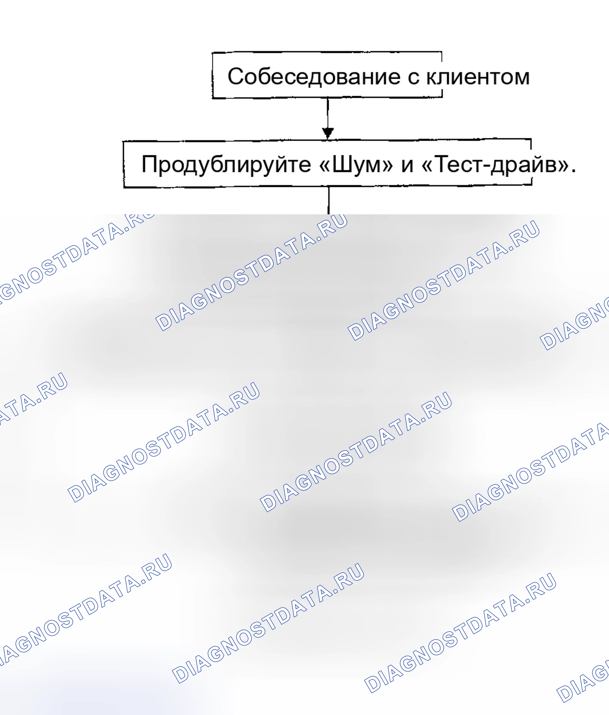 Рис. 71: ПОСЛЕДОВАТЕЛЬНОСТЬ ВЫПОЛНЕНИЯ РАБОТ. Nissan Maxima A33